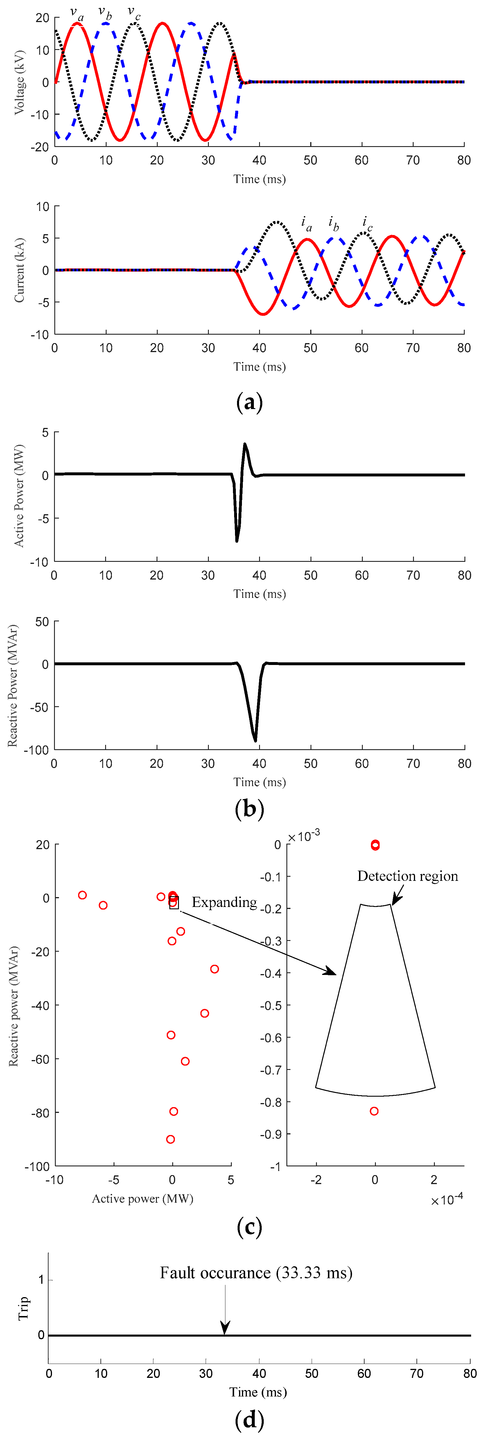 Energies 11 00323 g008 550