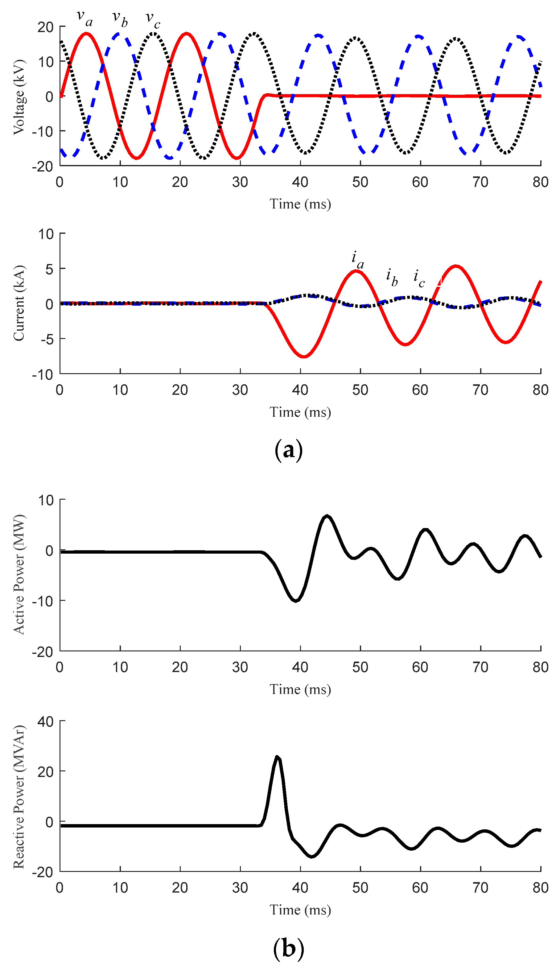 Energies 11 00323 g010a 550