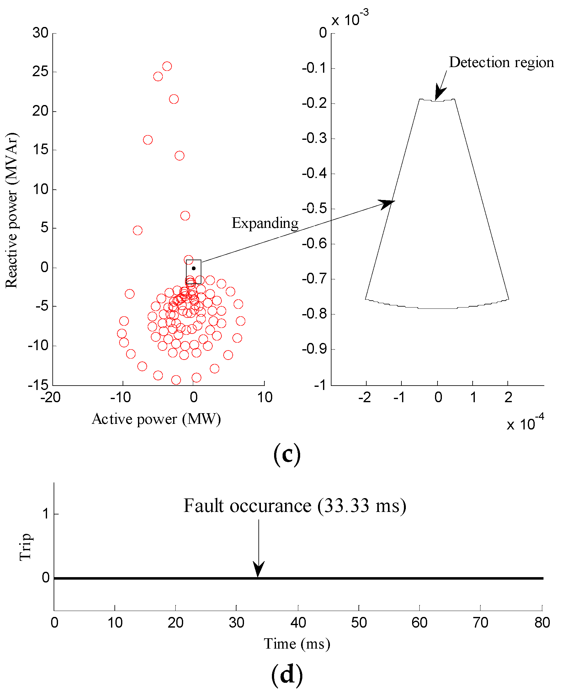 Energies 11 00323 g010b 550