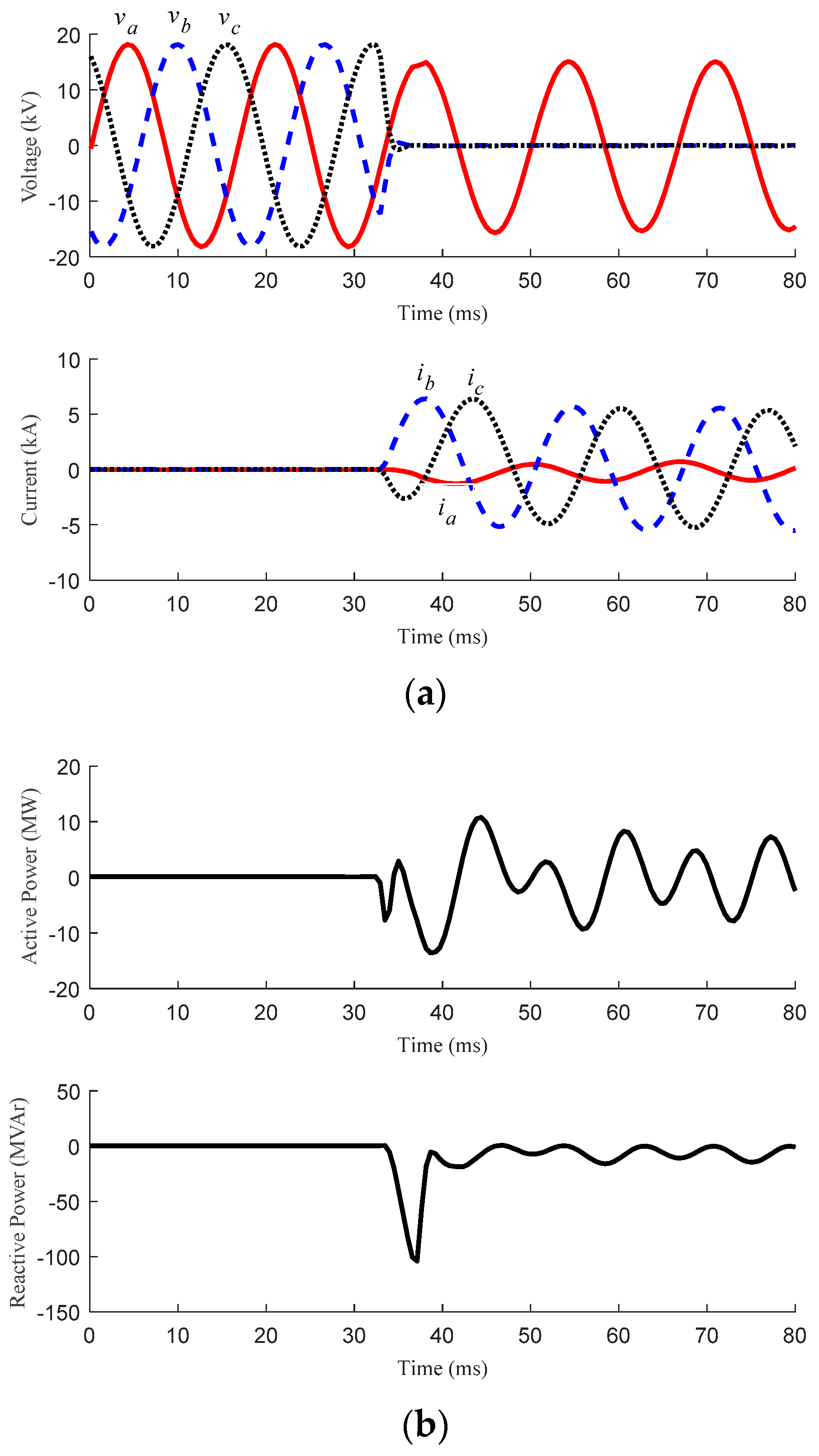Energies 11 00323 g011a 550