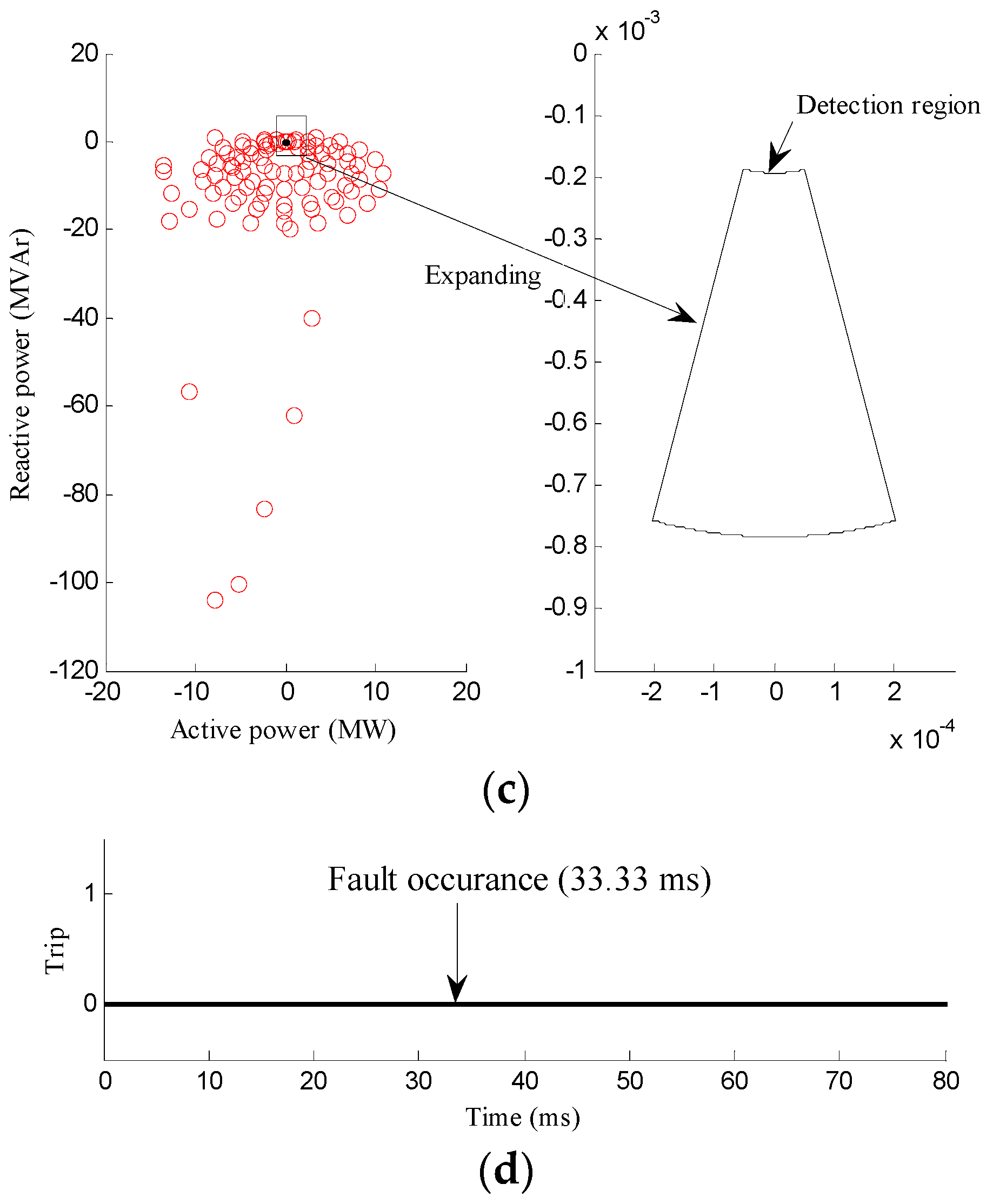 Energies 11 00323 g011b 550