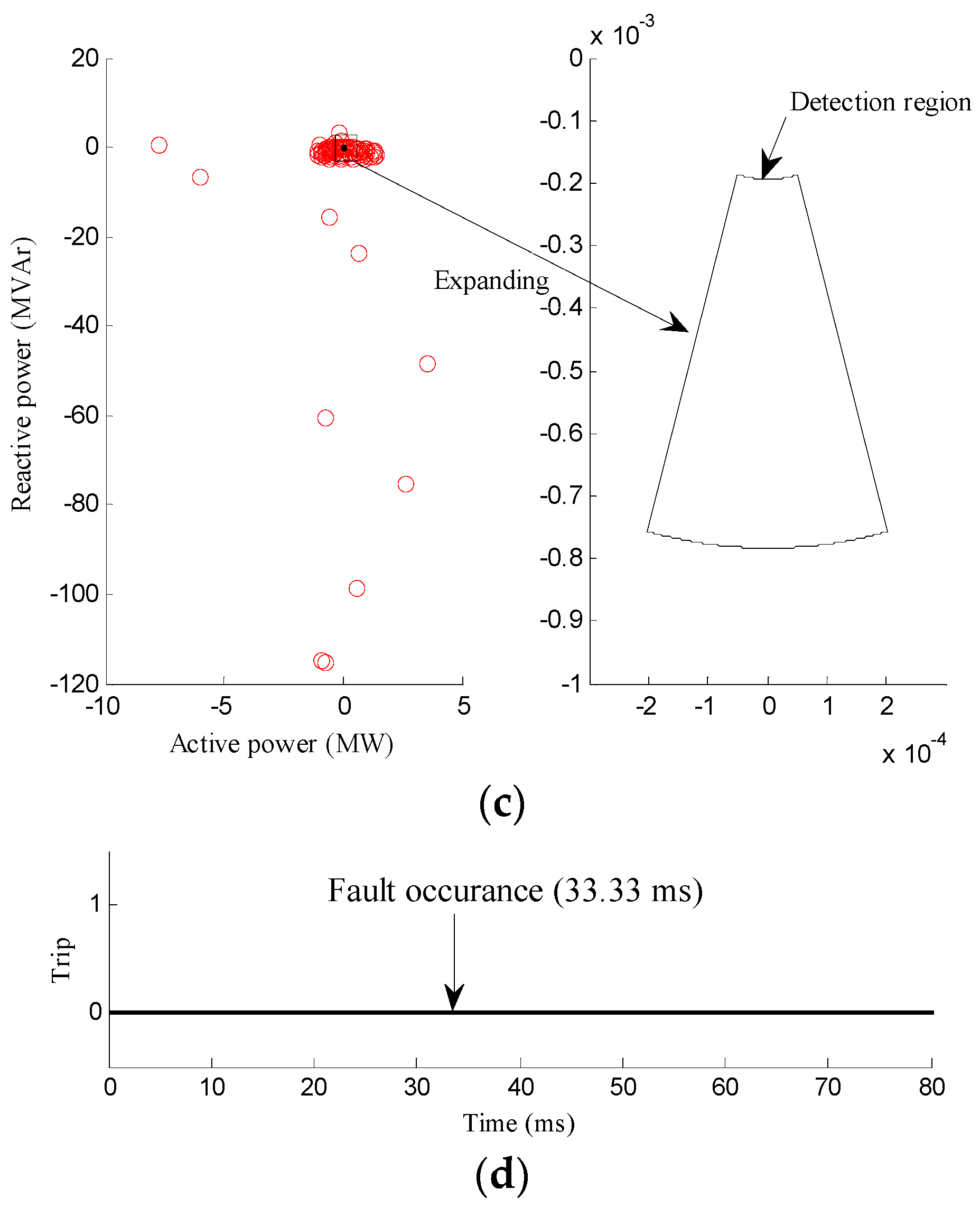 Energies 11 00323 g012b 550