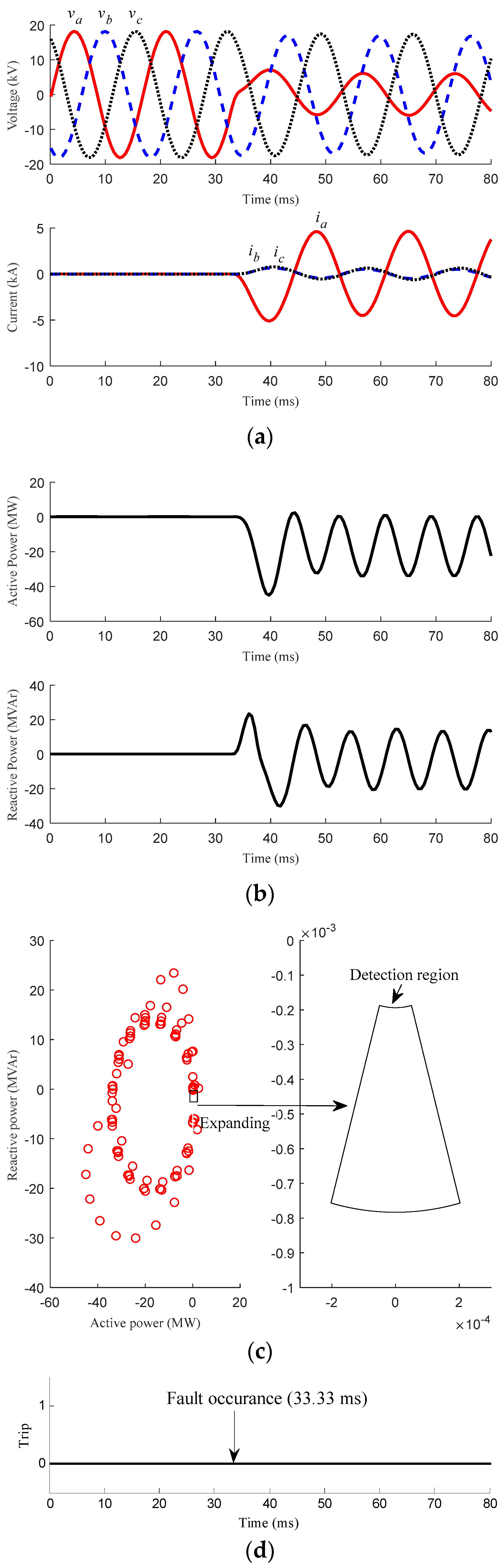 Energies 11 00323 g013 550