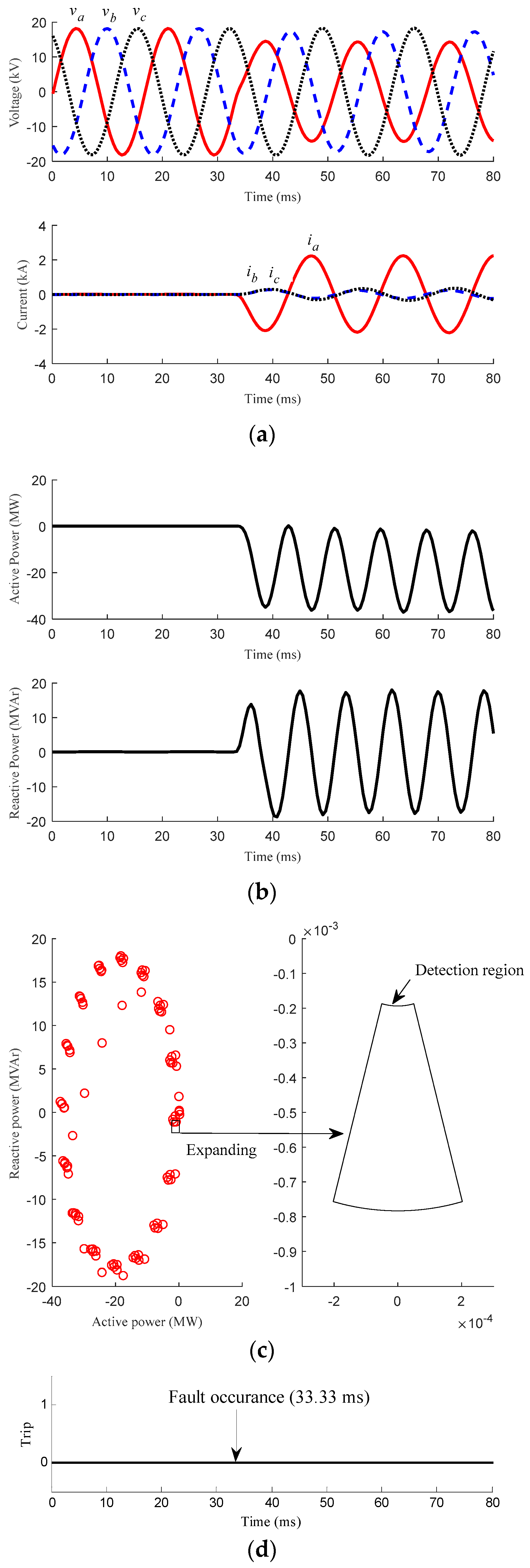 Energies 11 00323 g014 550