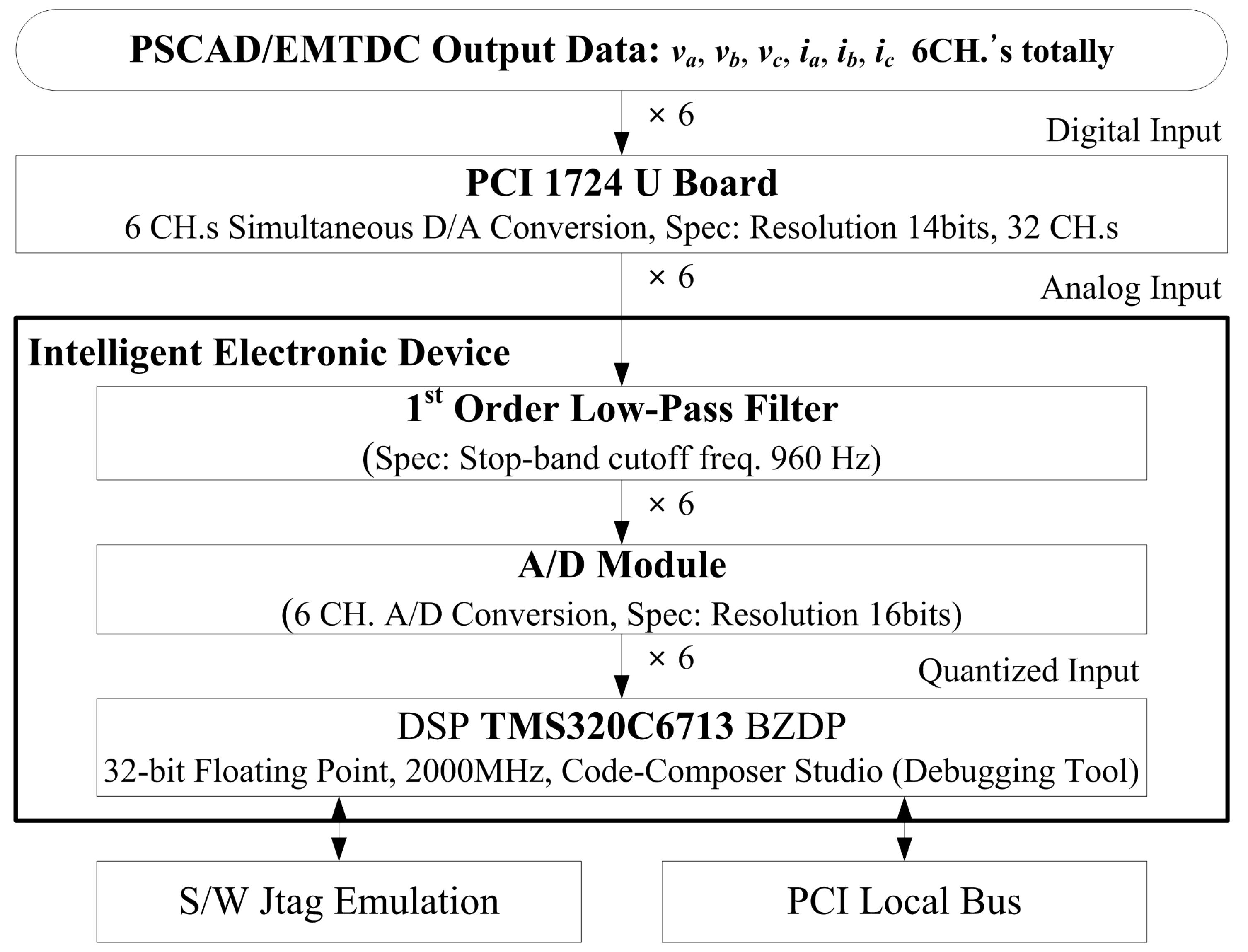 Energies 11 00323 g015 550