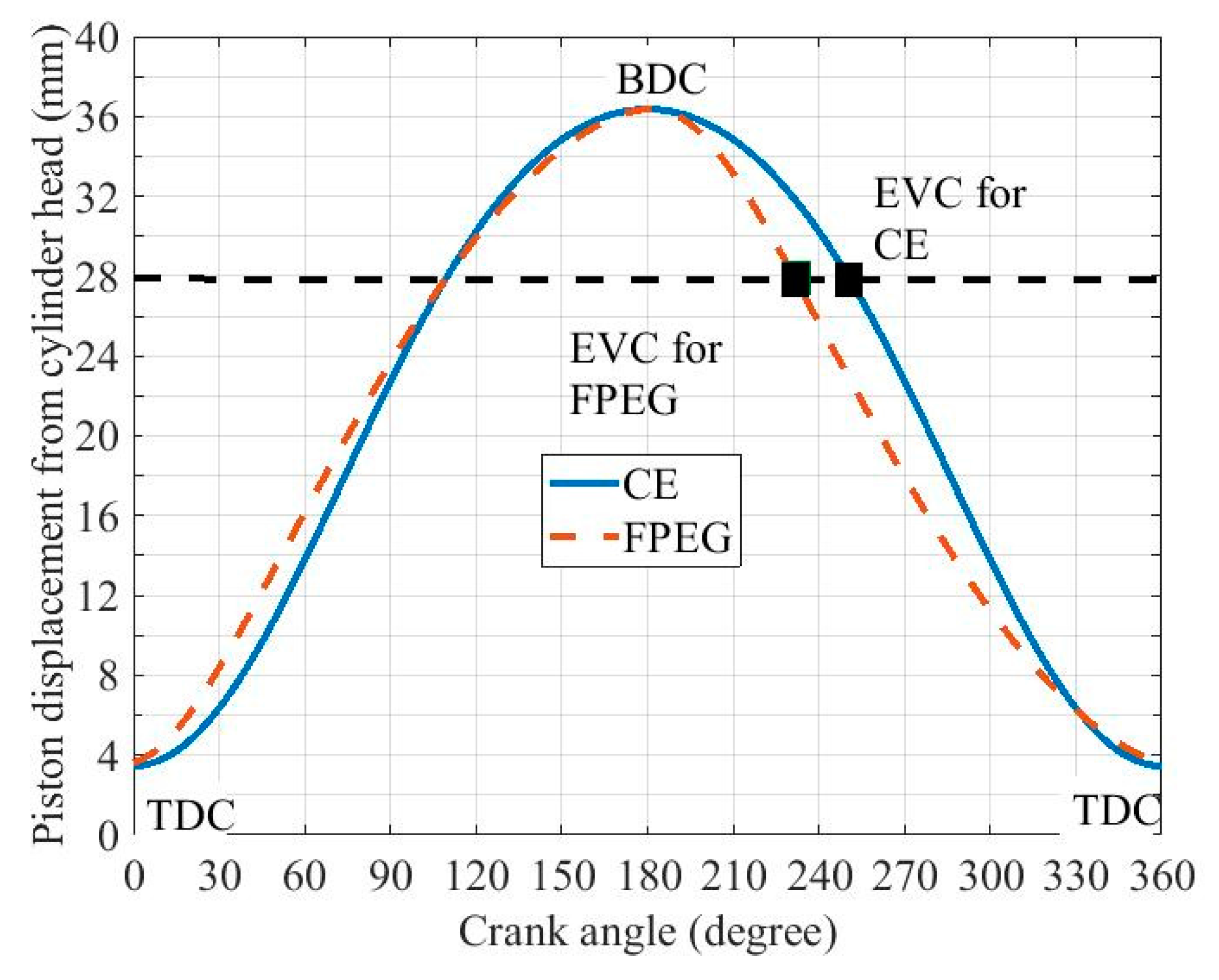 Energies 11 00324 g005