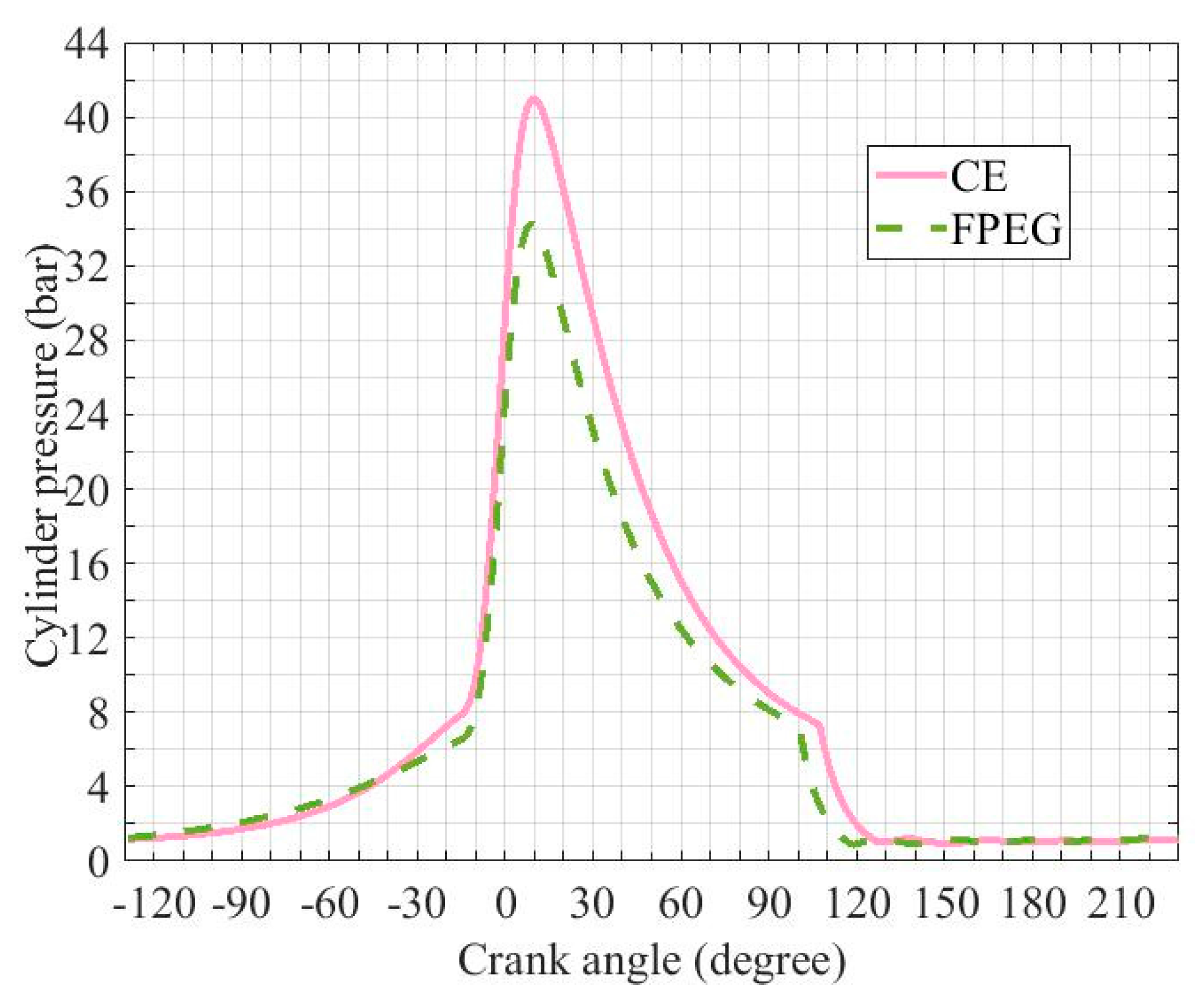 Energies 11 00324 g008