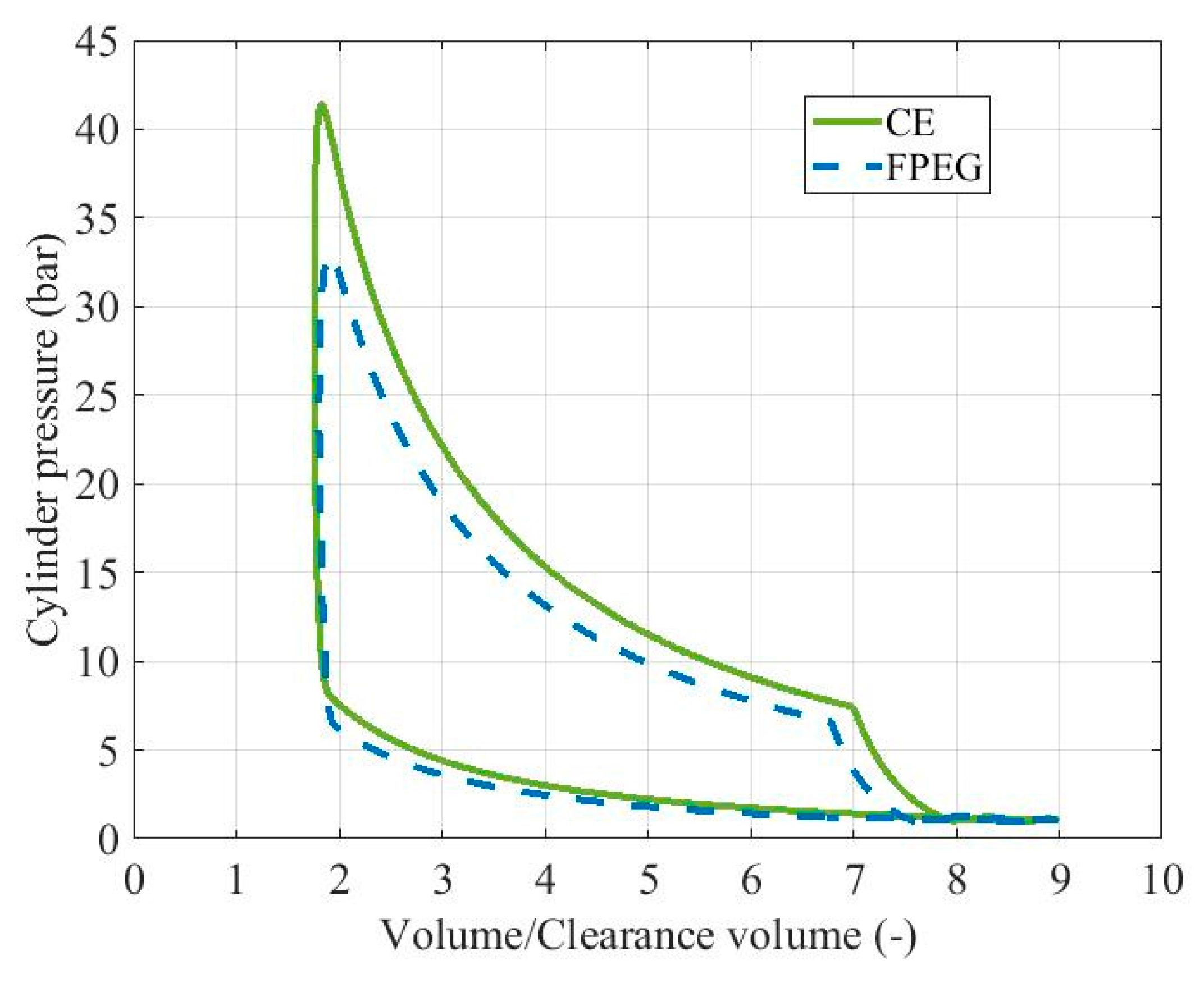 Energies 11 00324 g012