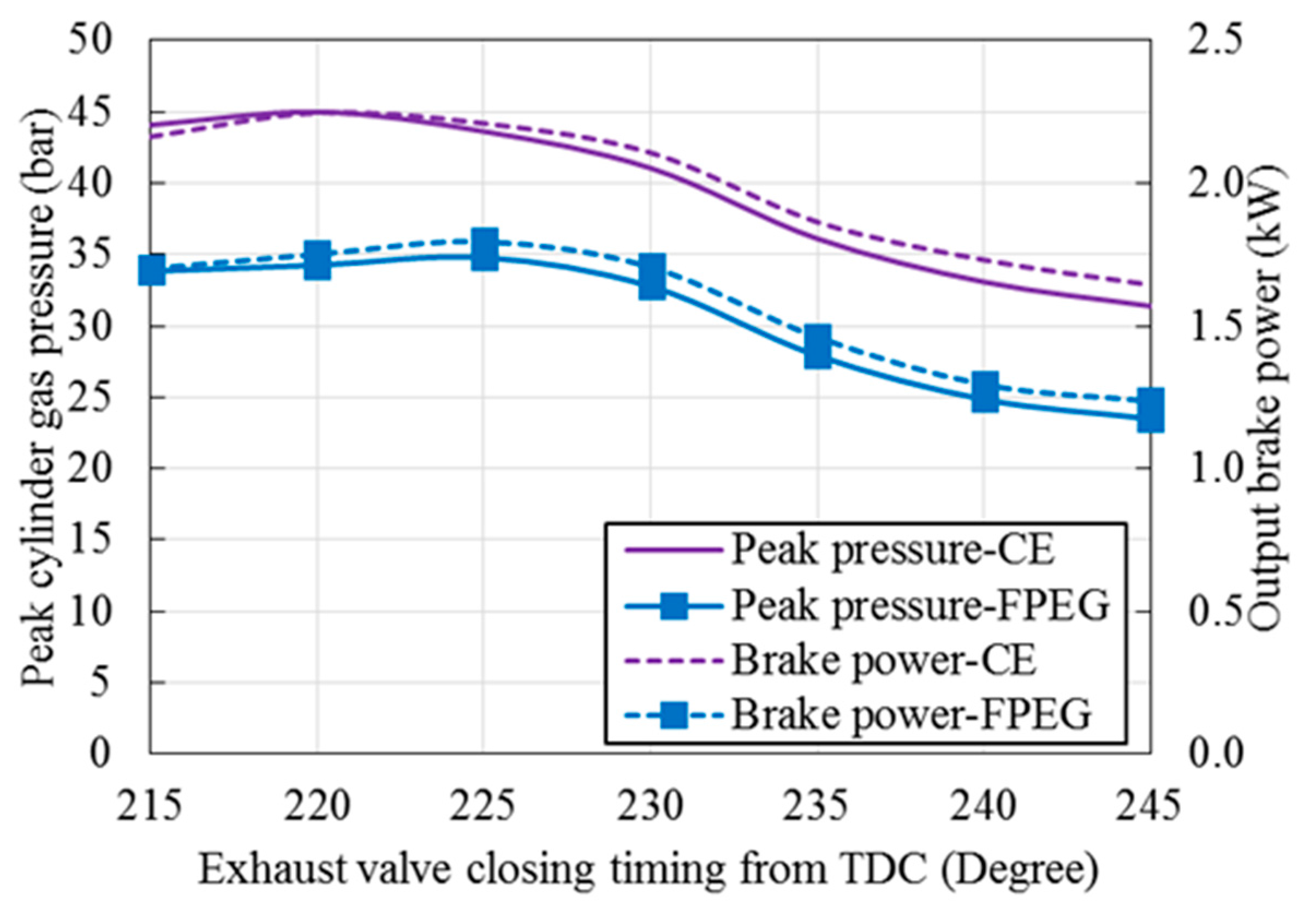 Energies 11 00324 g013