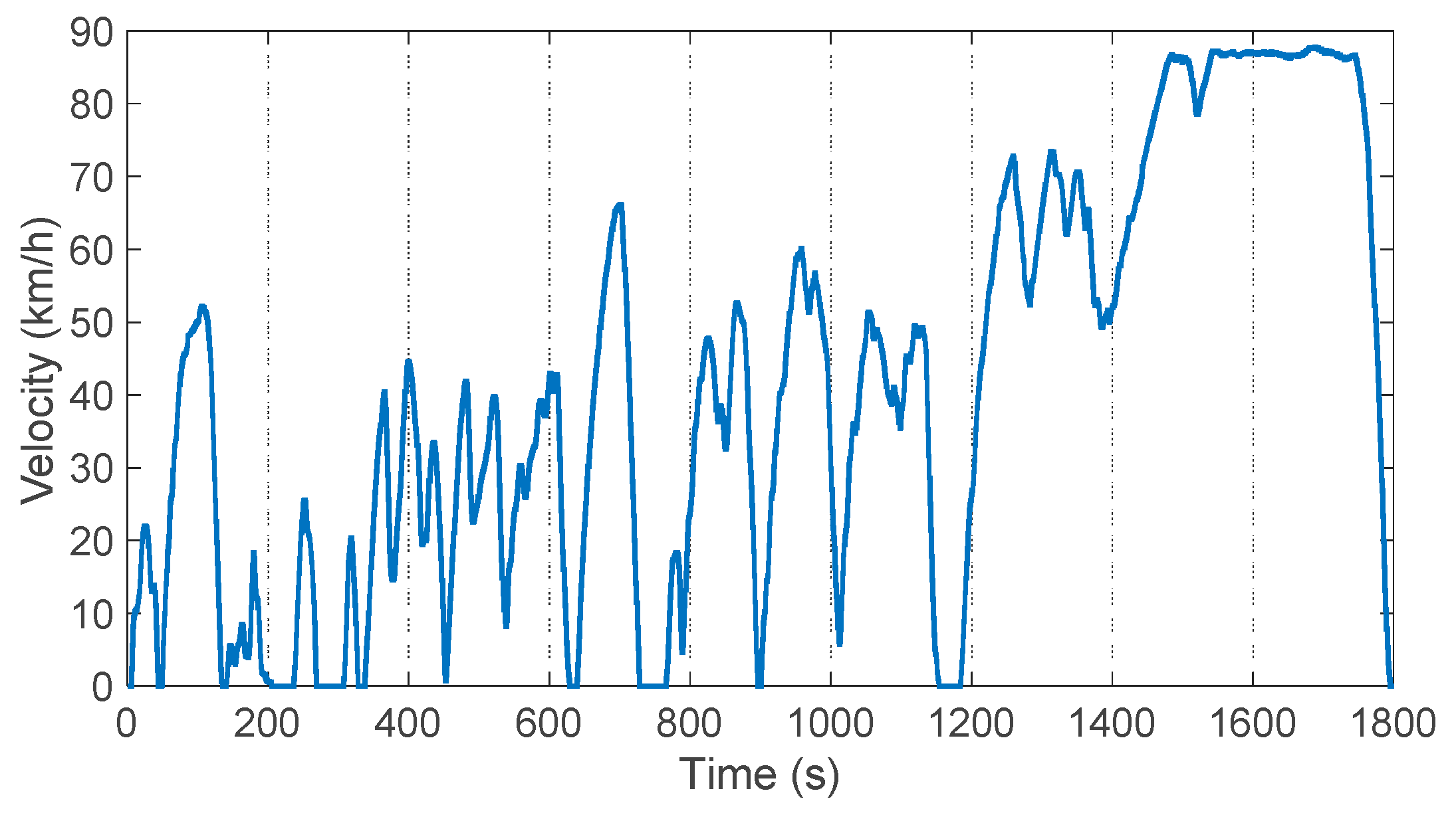 Energies 11 00325 g007