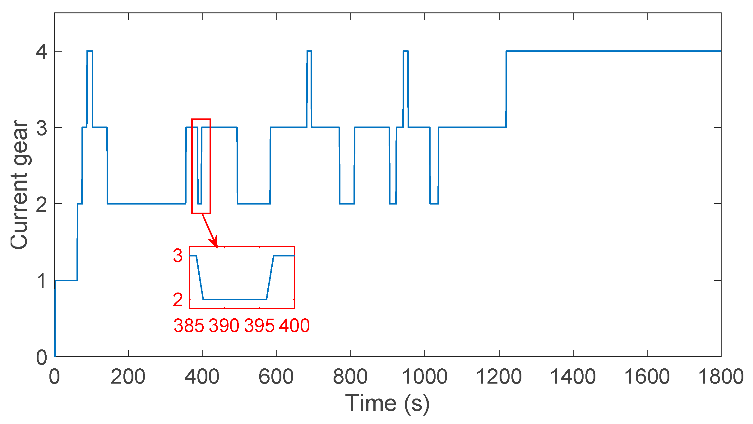 Energies 11 00325 g010