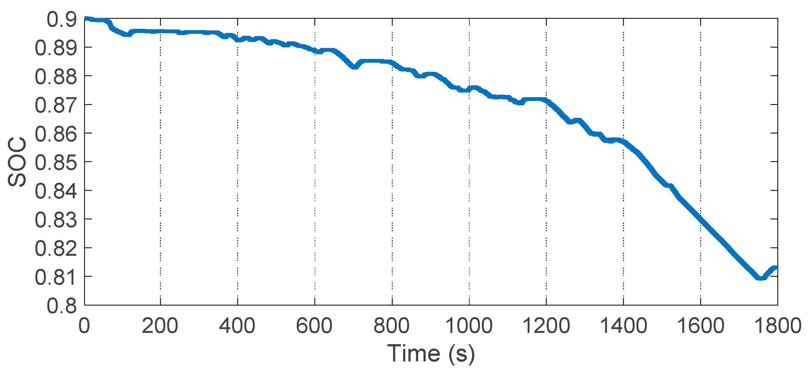 Energies 11 00325 g011