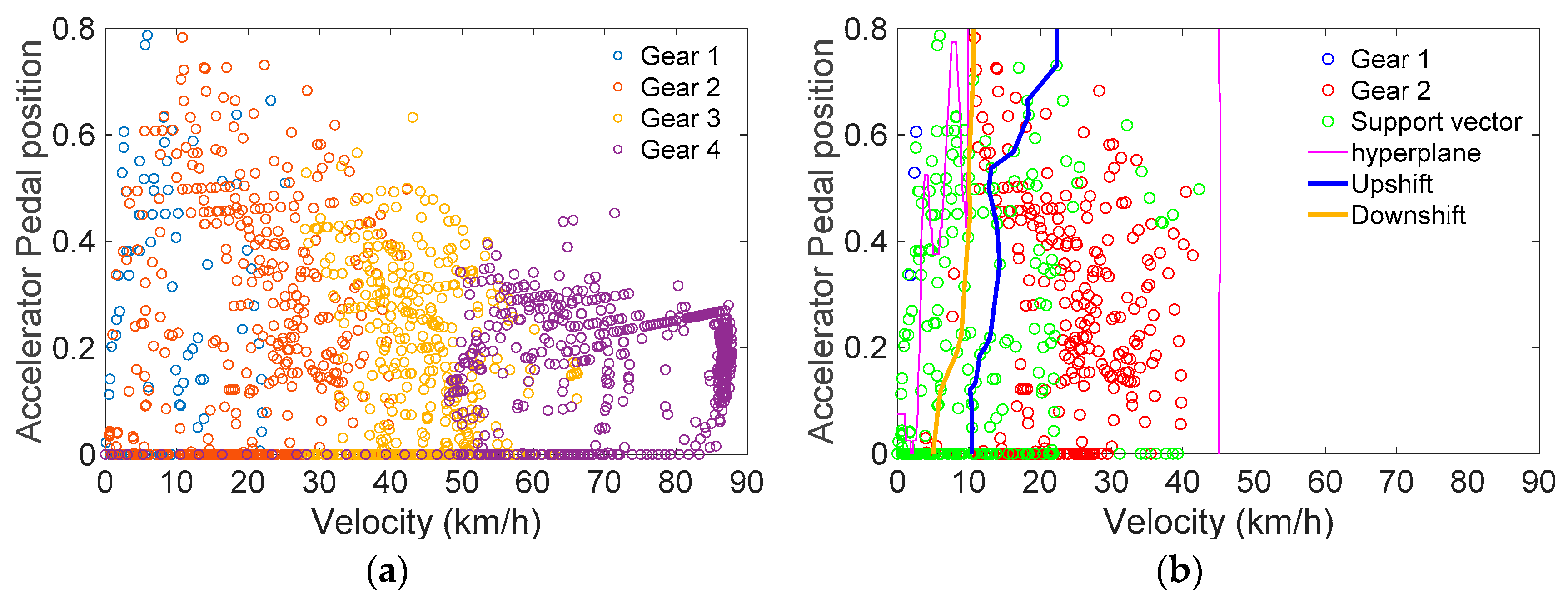 Energies 11 00325 g012a