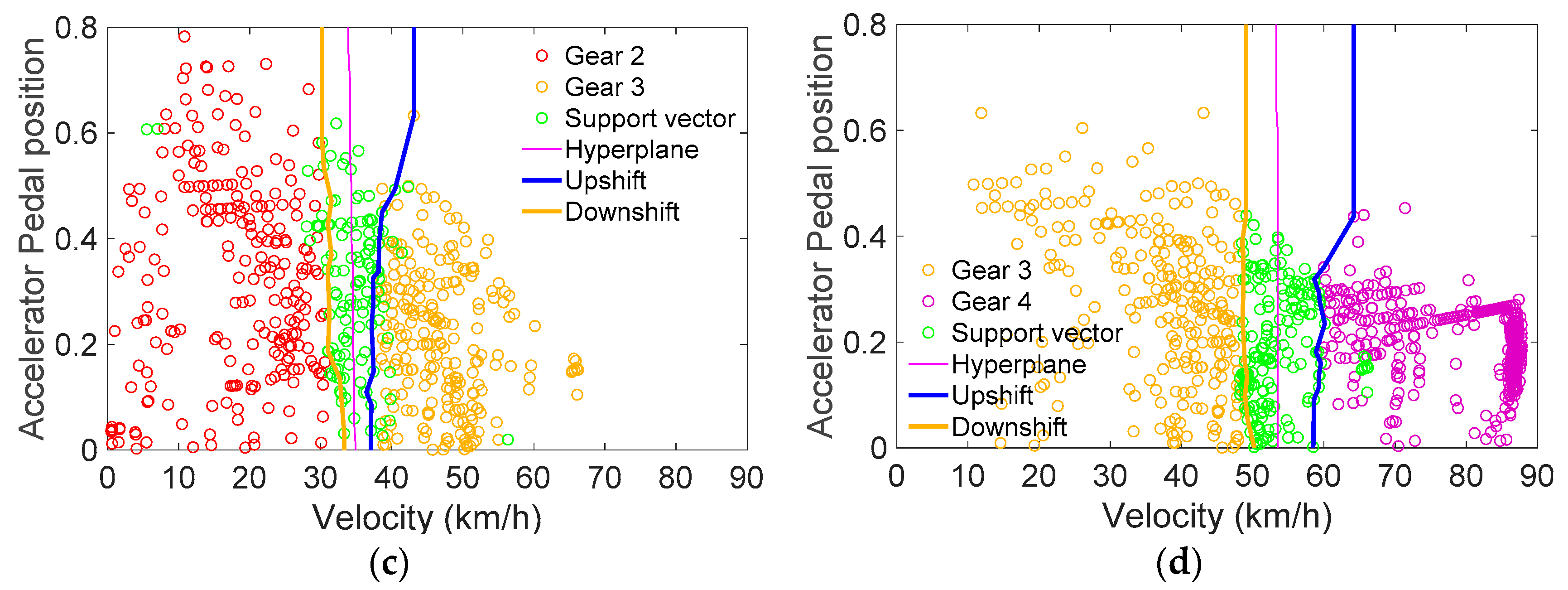 Energies 11 00325 g012b