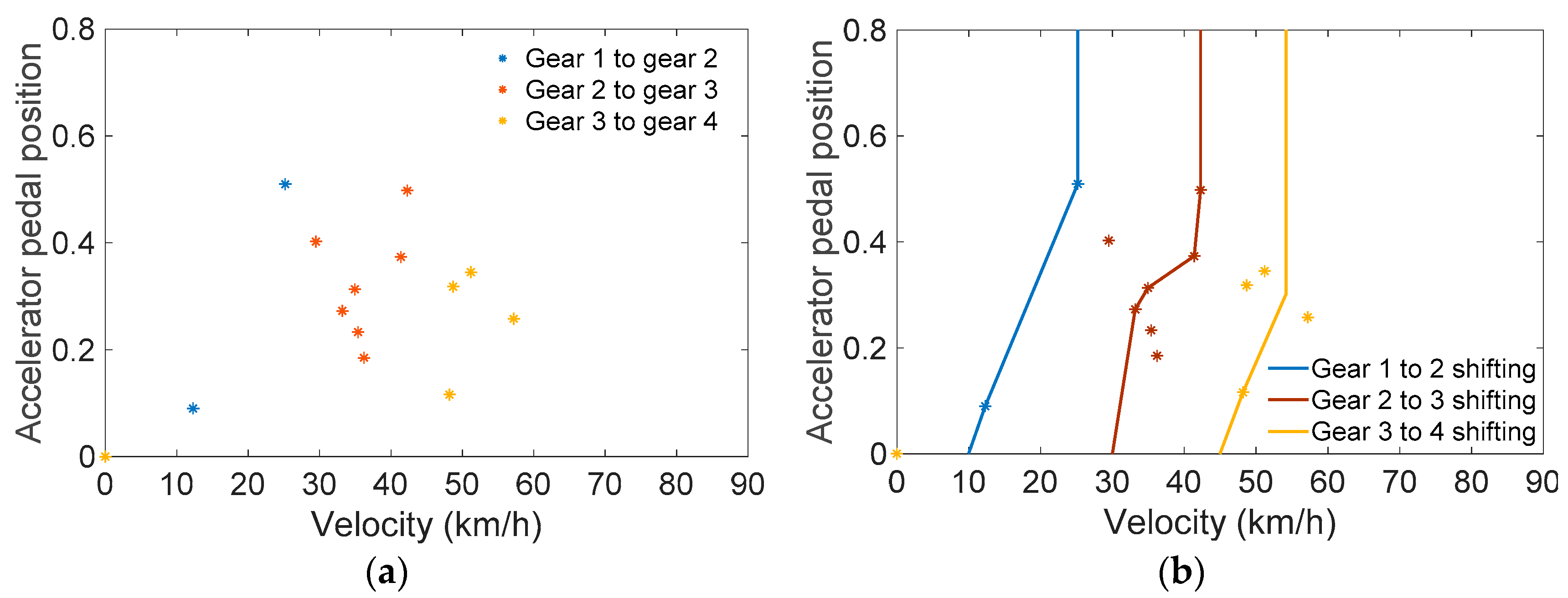 Energies 11 00325 g013