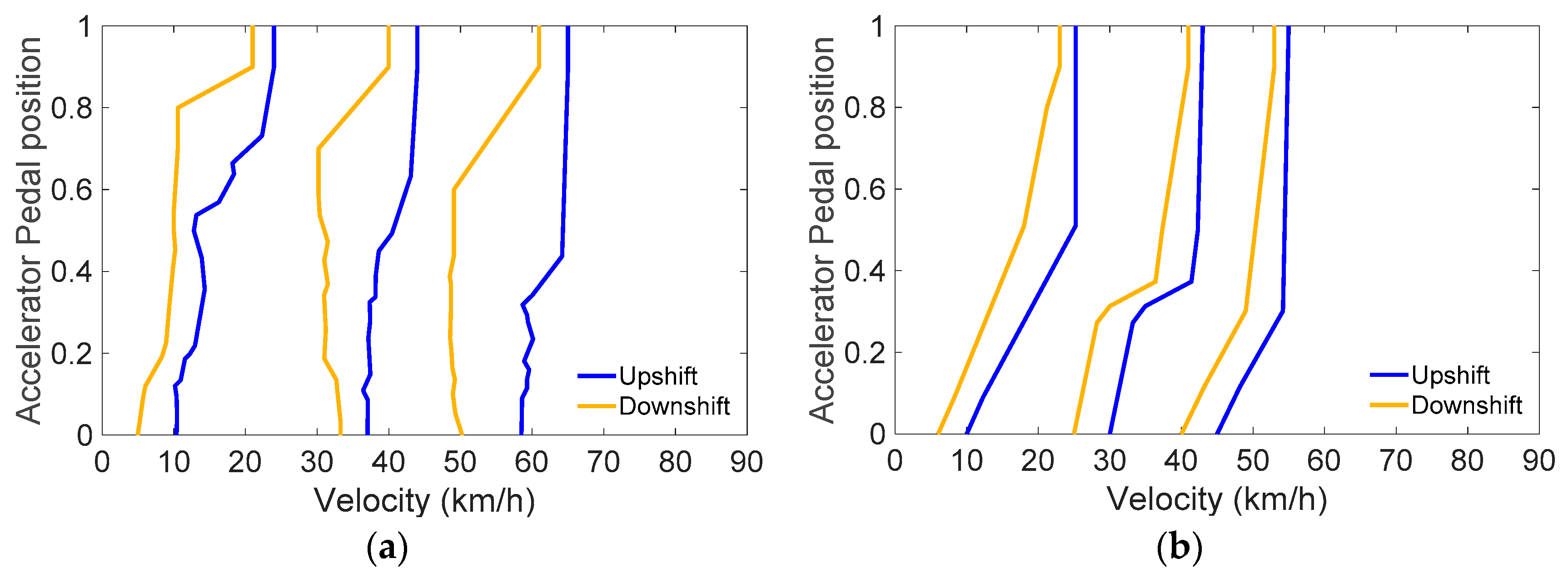 Energies 11 00325 g014