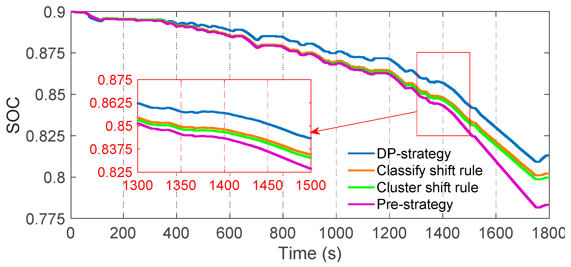 Energies 11 00325 g016