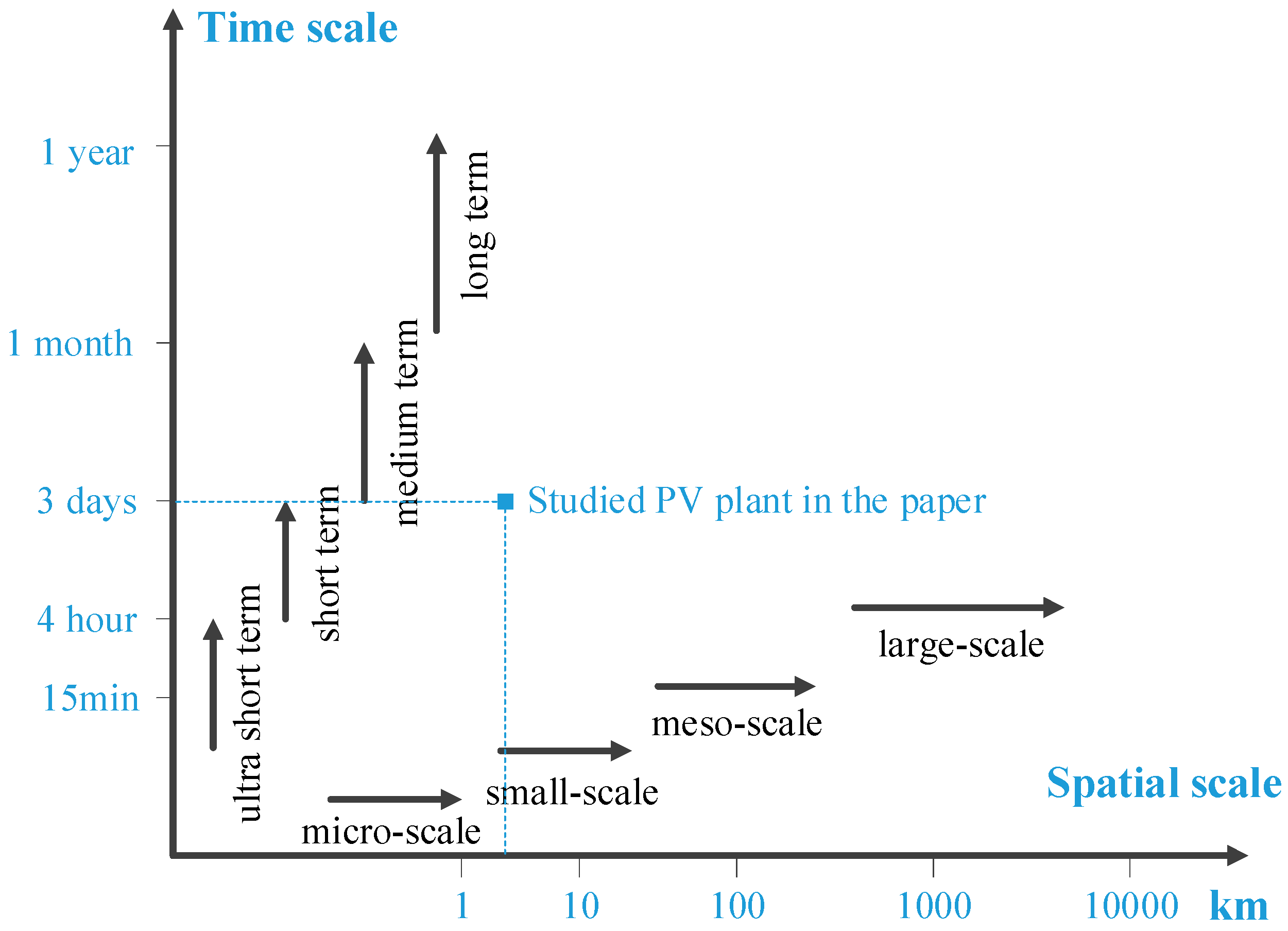 Energies 11 00326 g001