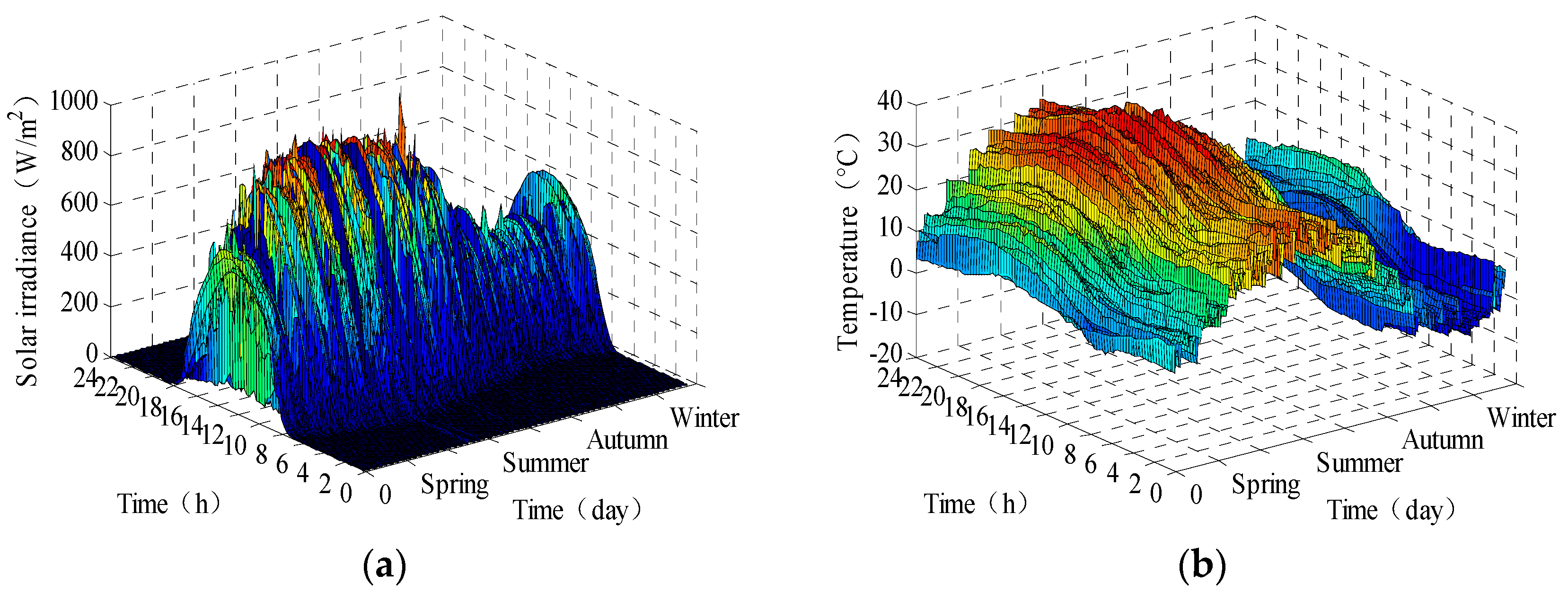Energies 11 00326 g003