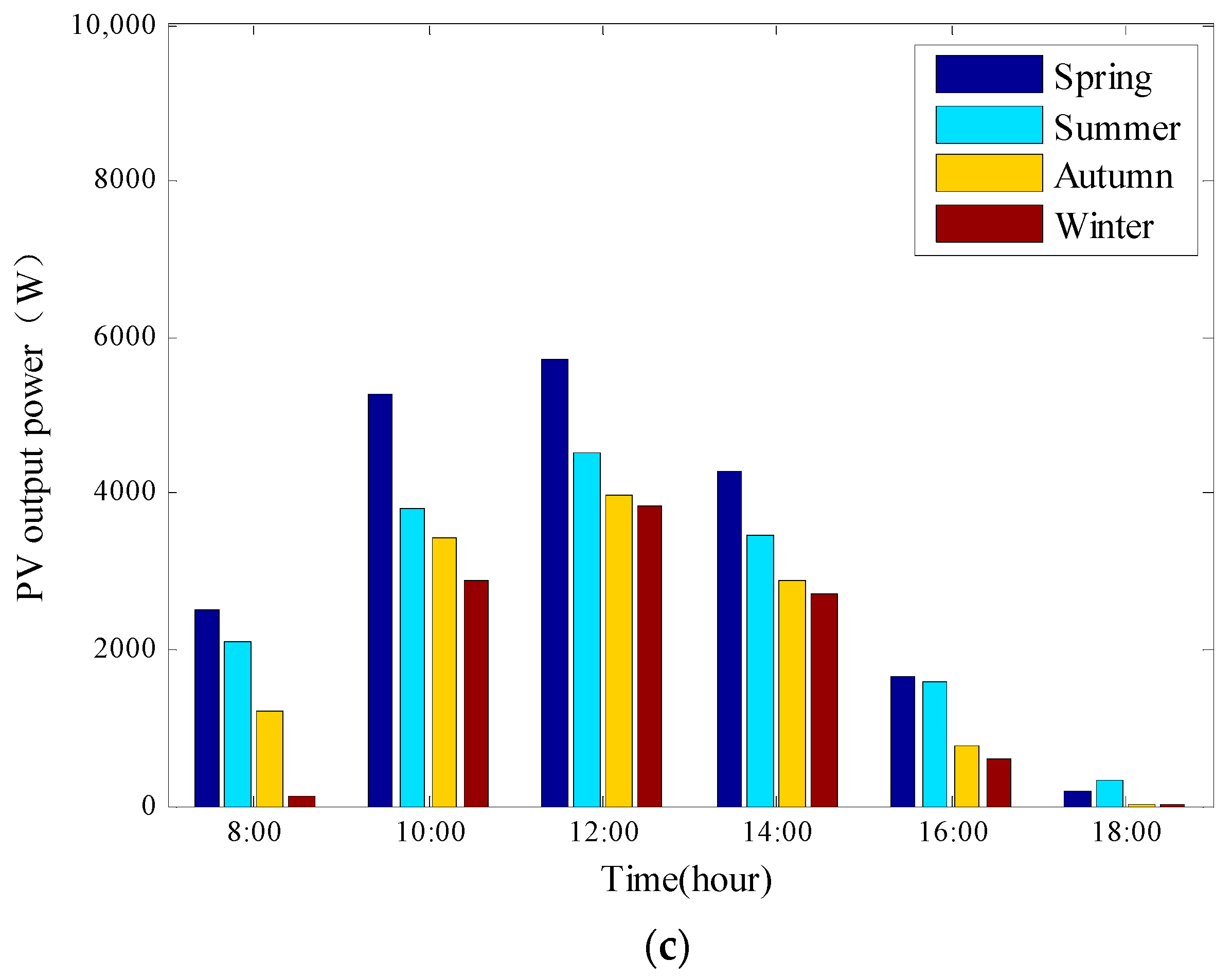 Energies 11 00326 g006b
