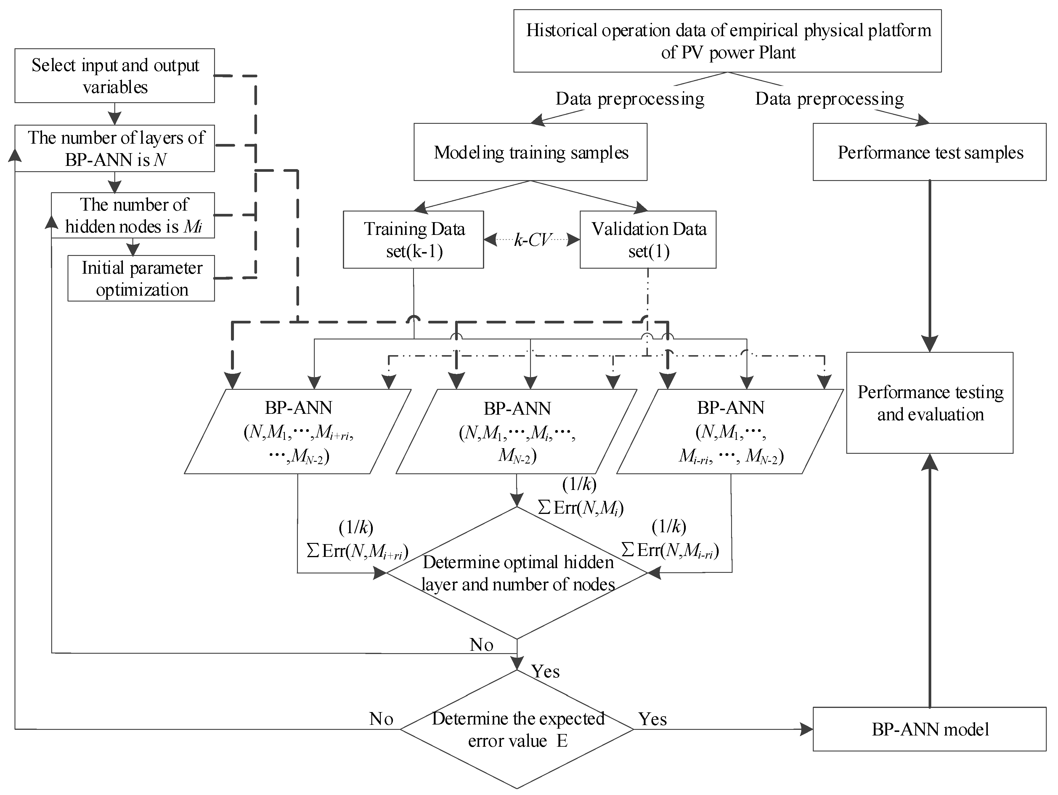 Energies 11 00326 g007