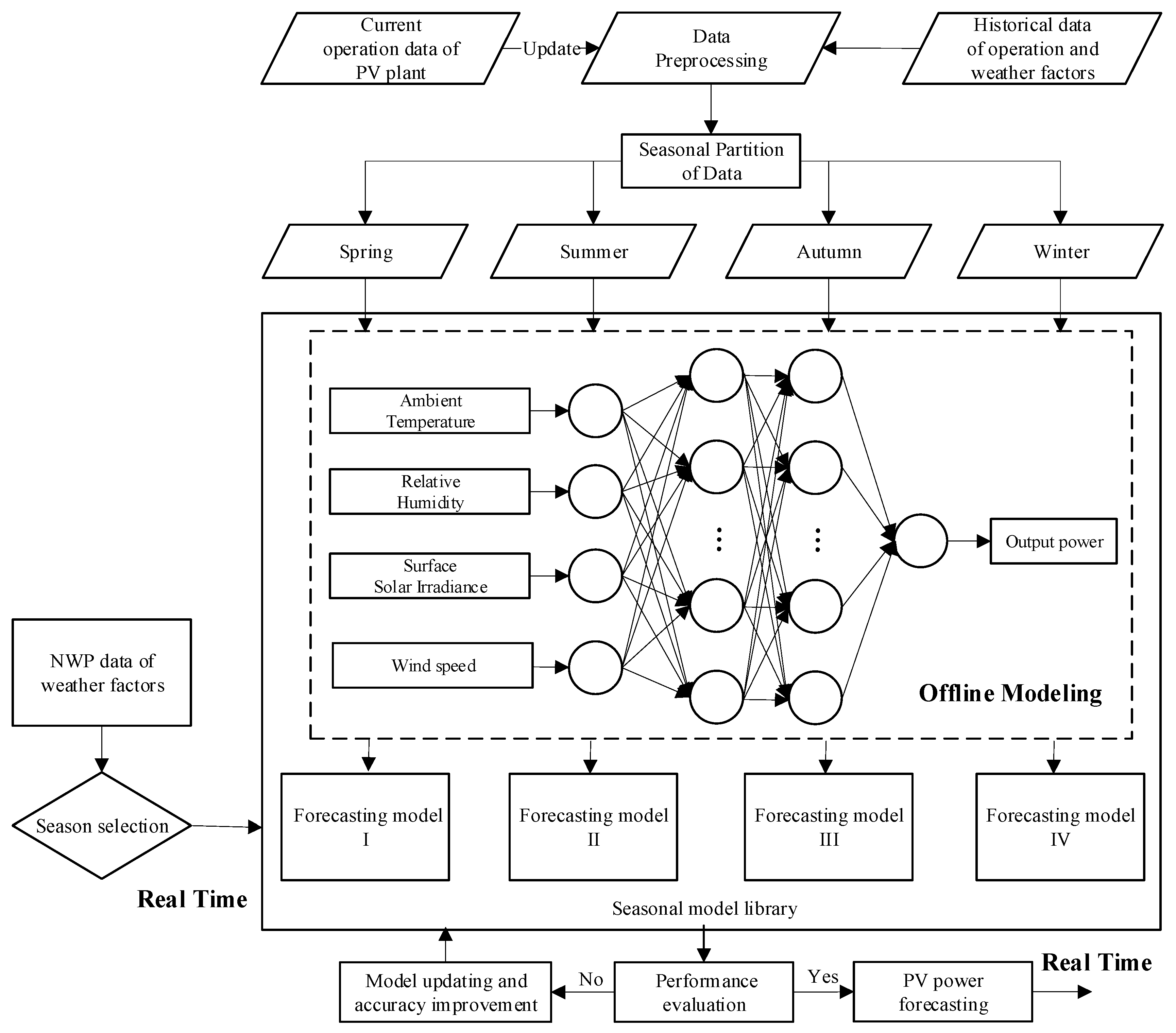 Energies 11 00326 g008