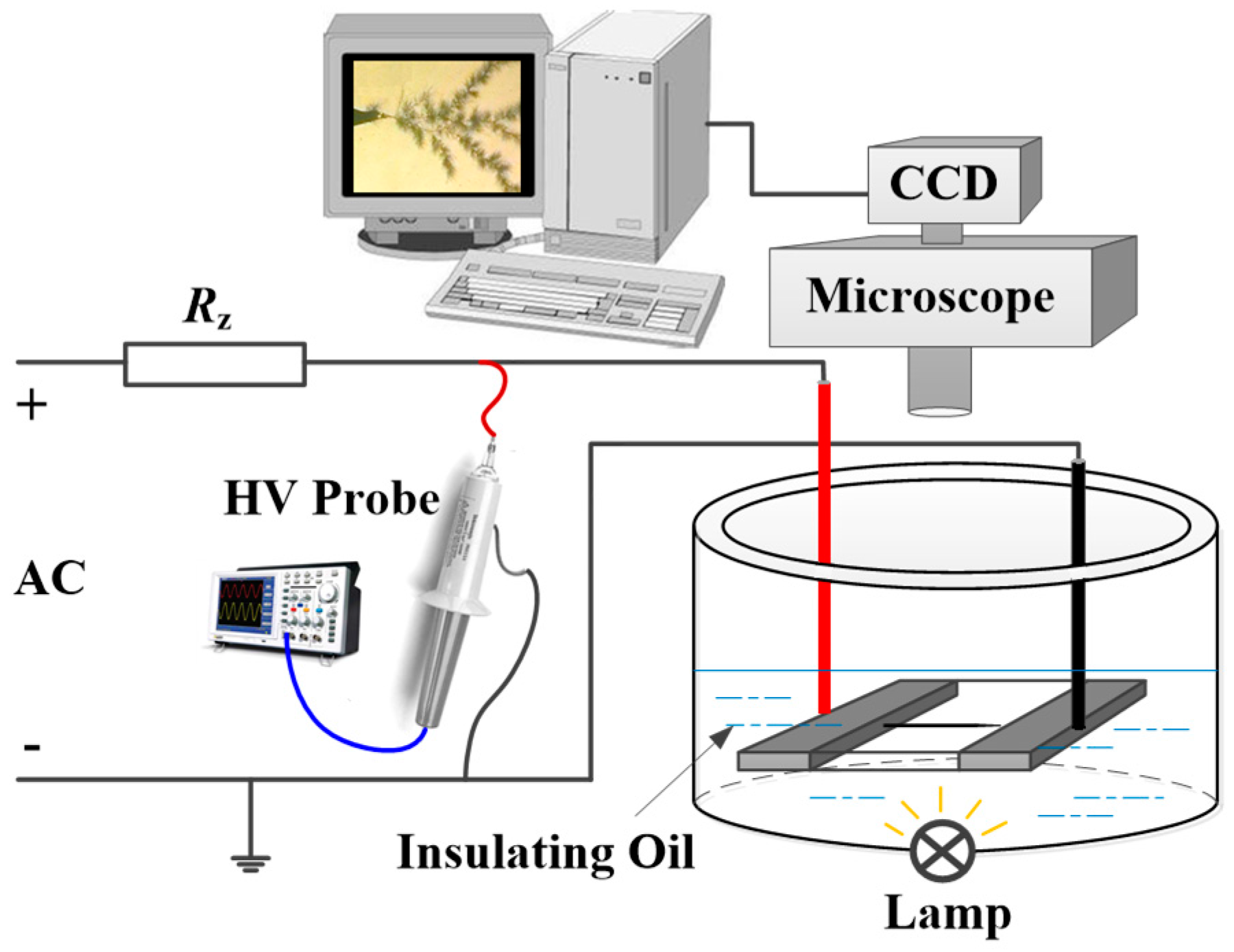 Energies 11 00327 g002