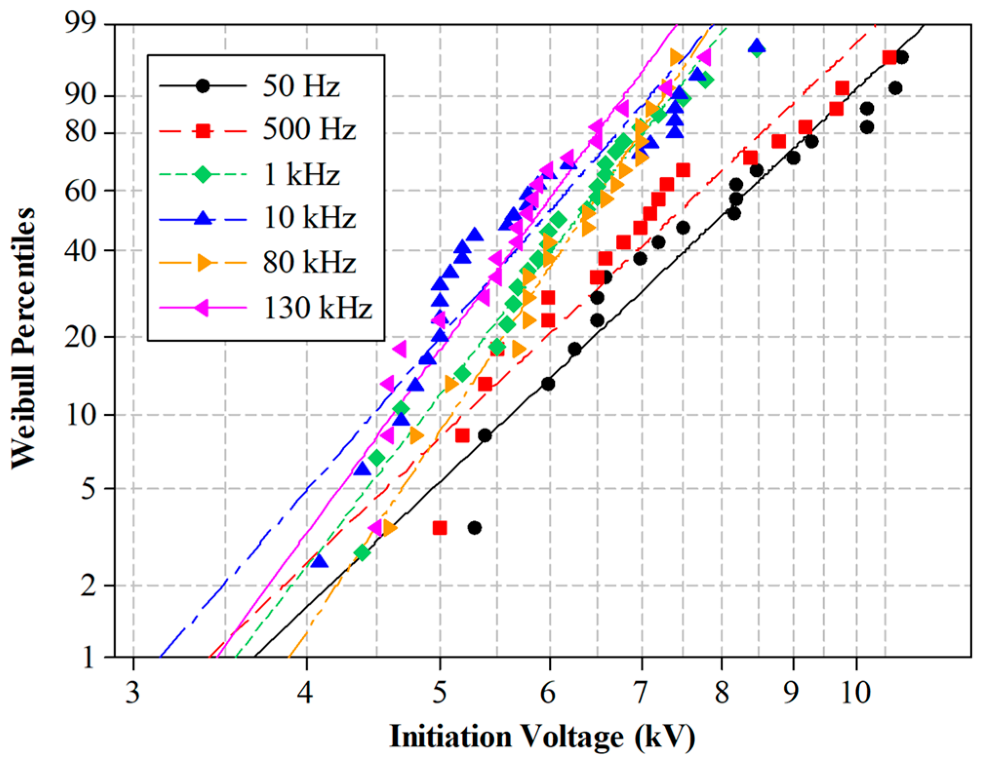 Energies 11 00327 g003