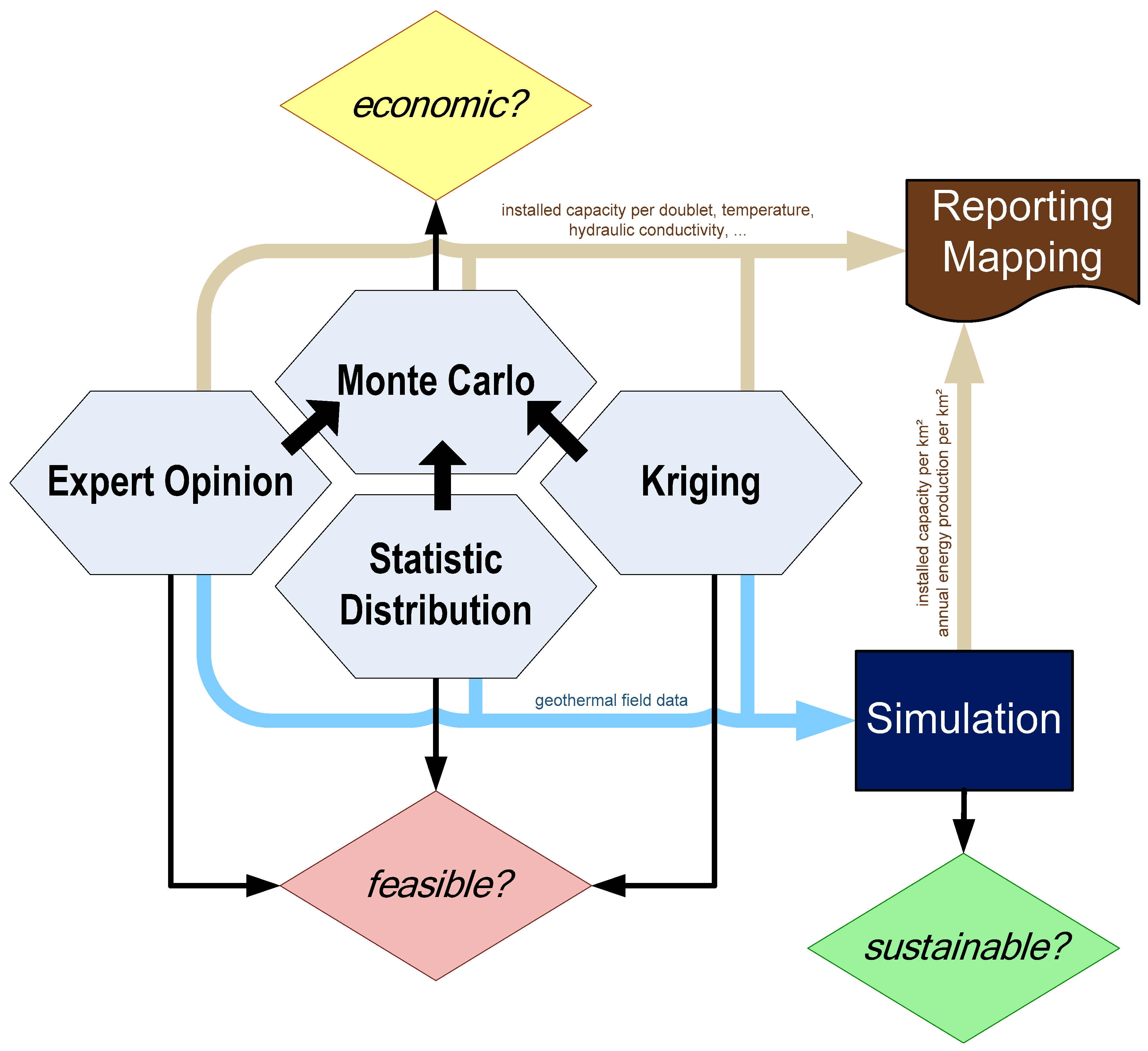 Energies 11 00332 g002 550