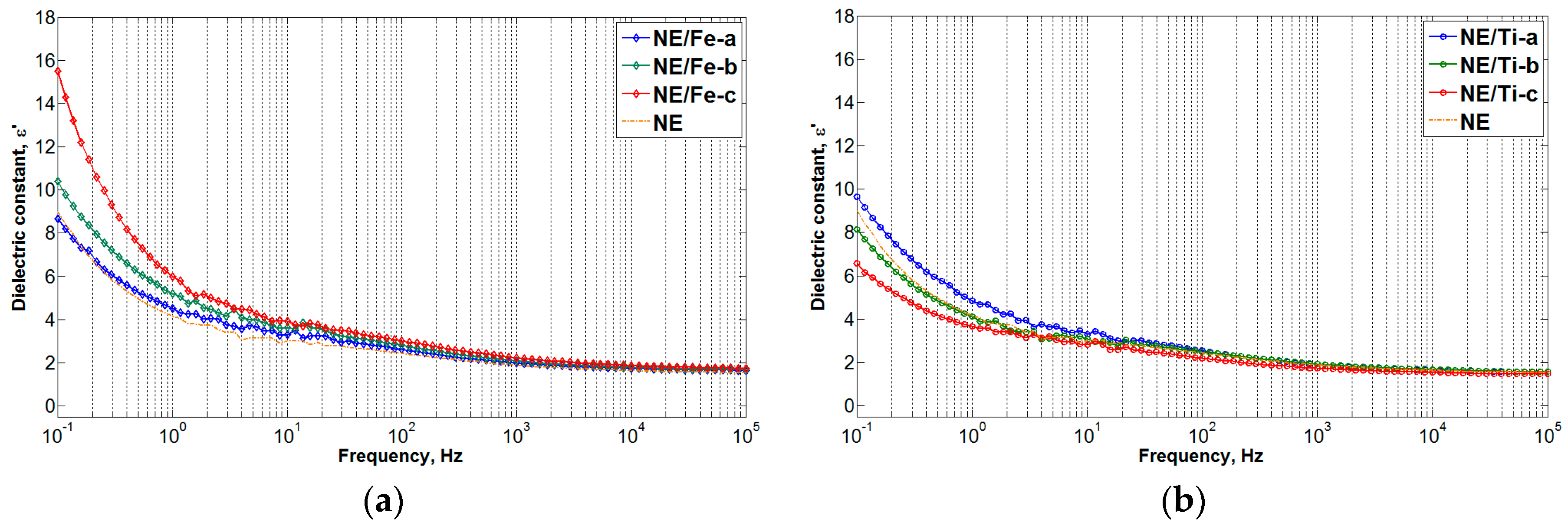 Energies 11 00333 g003 550