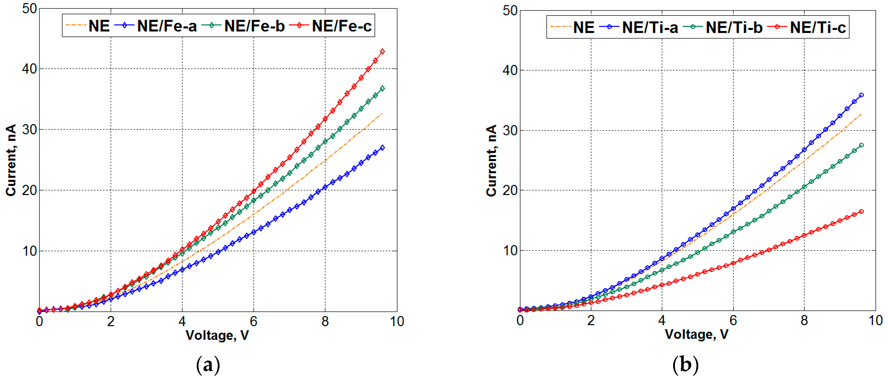 Energies 11 00333 g005 550