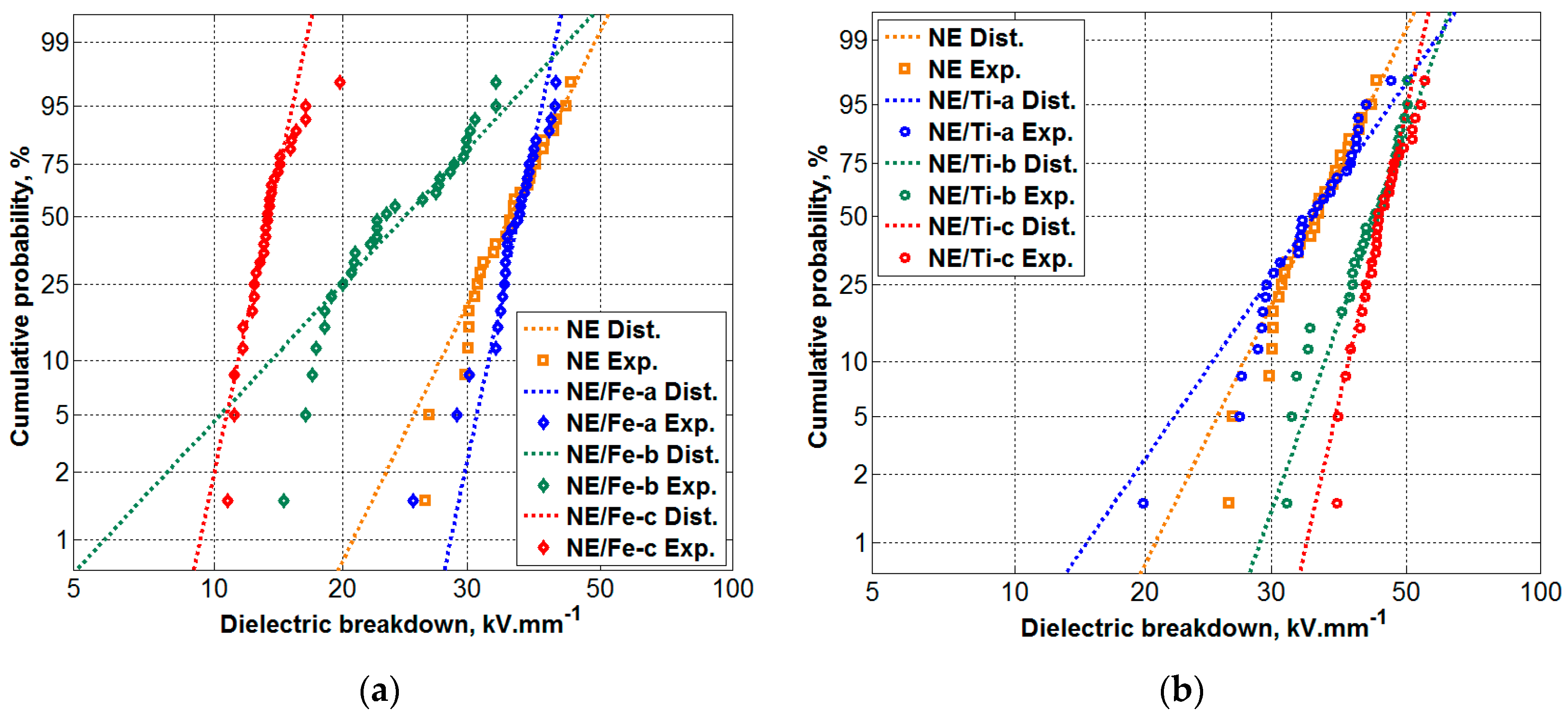 Energies 11 00333 g007 550