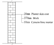 Energies 11 00334 i002