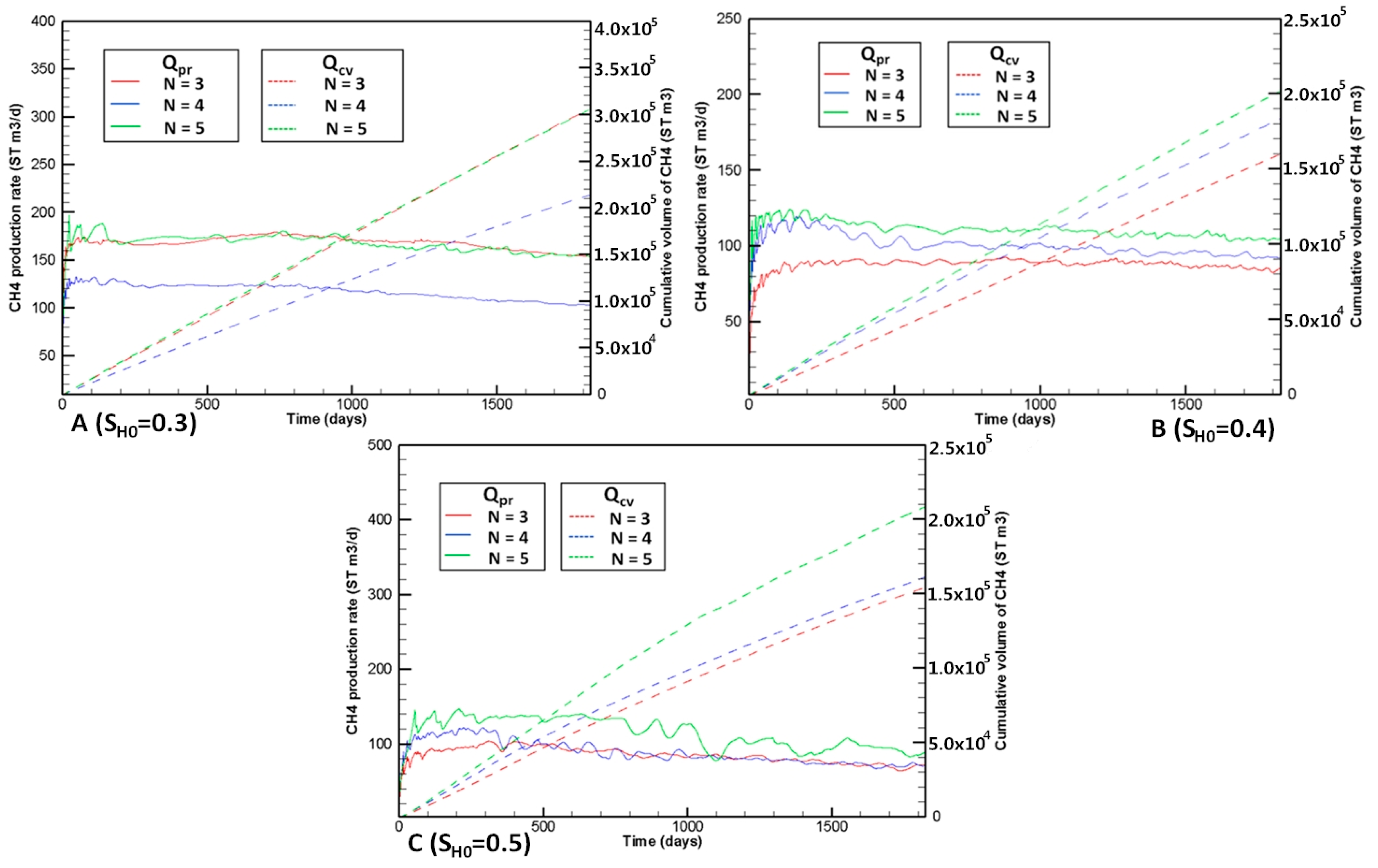 Energies 11 00339 g003