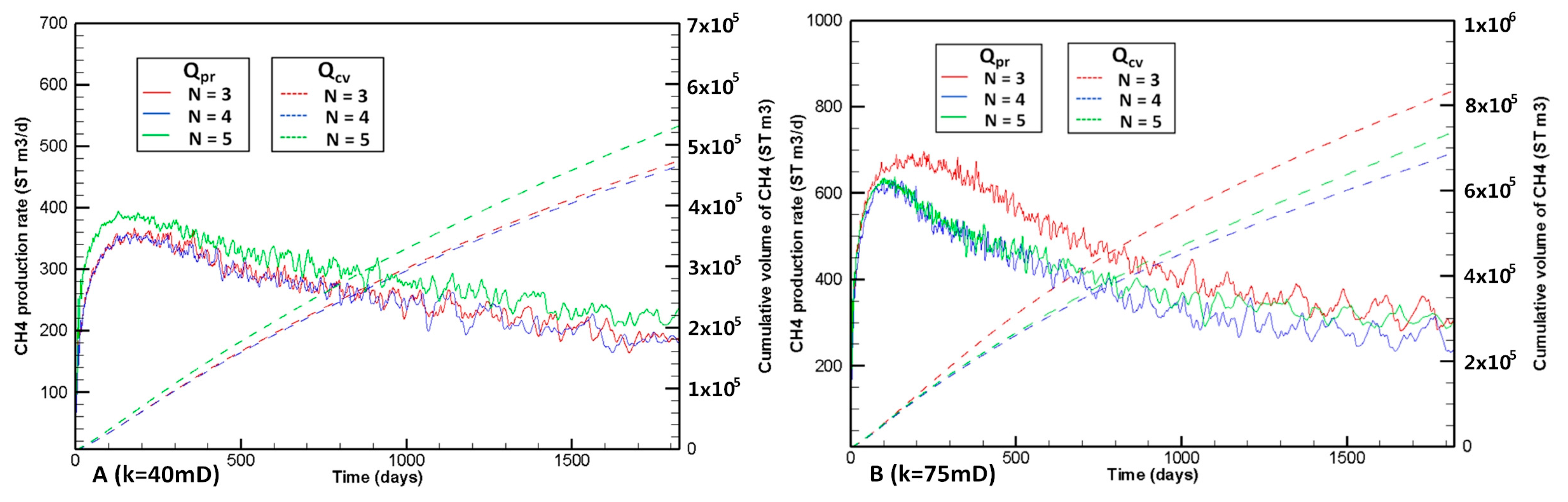 Energies 11 00339 g004