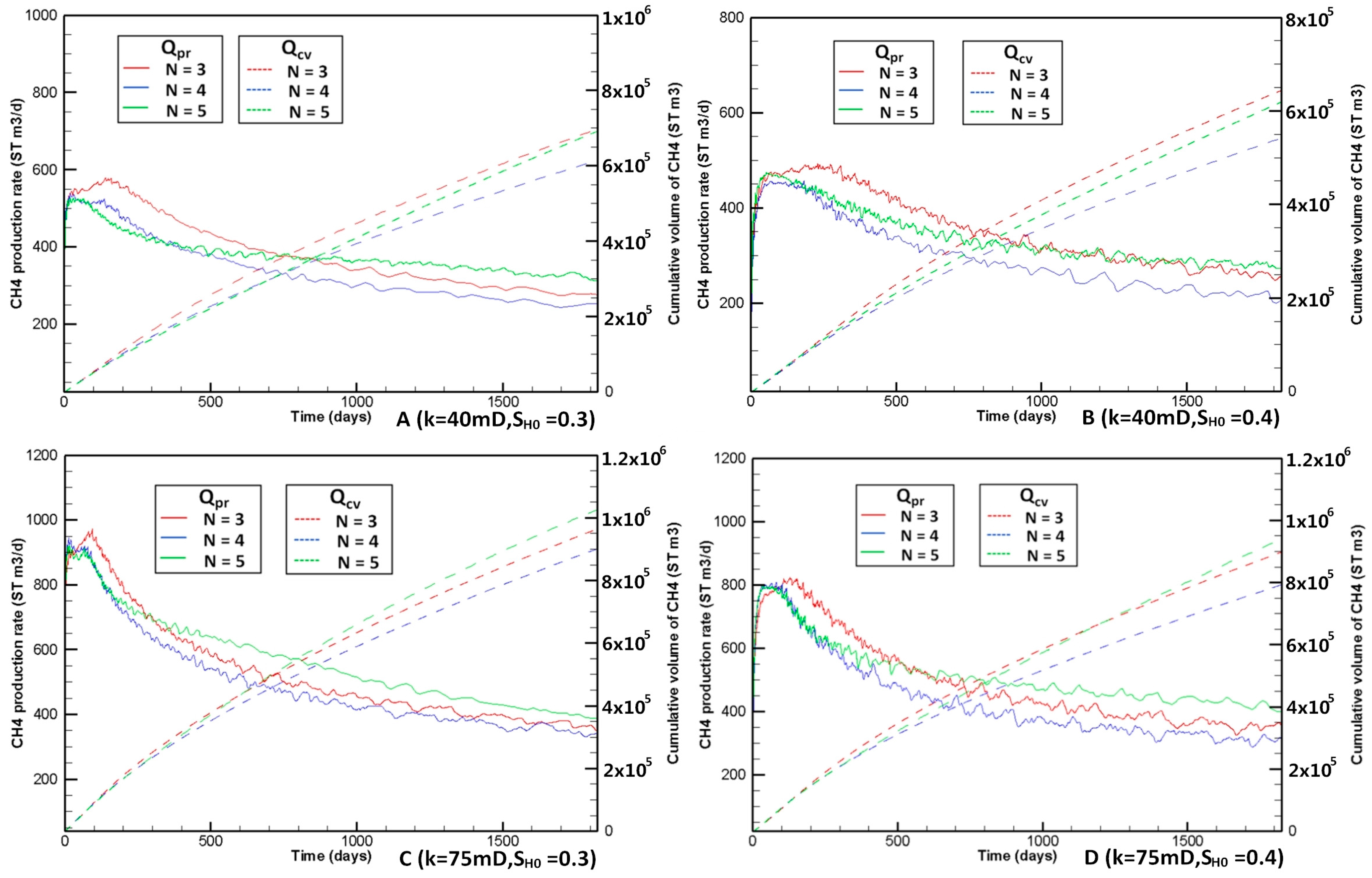 Energies 11 00339 g005