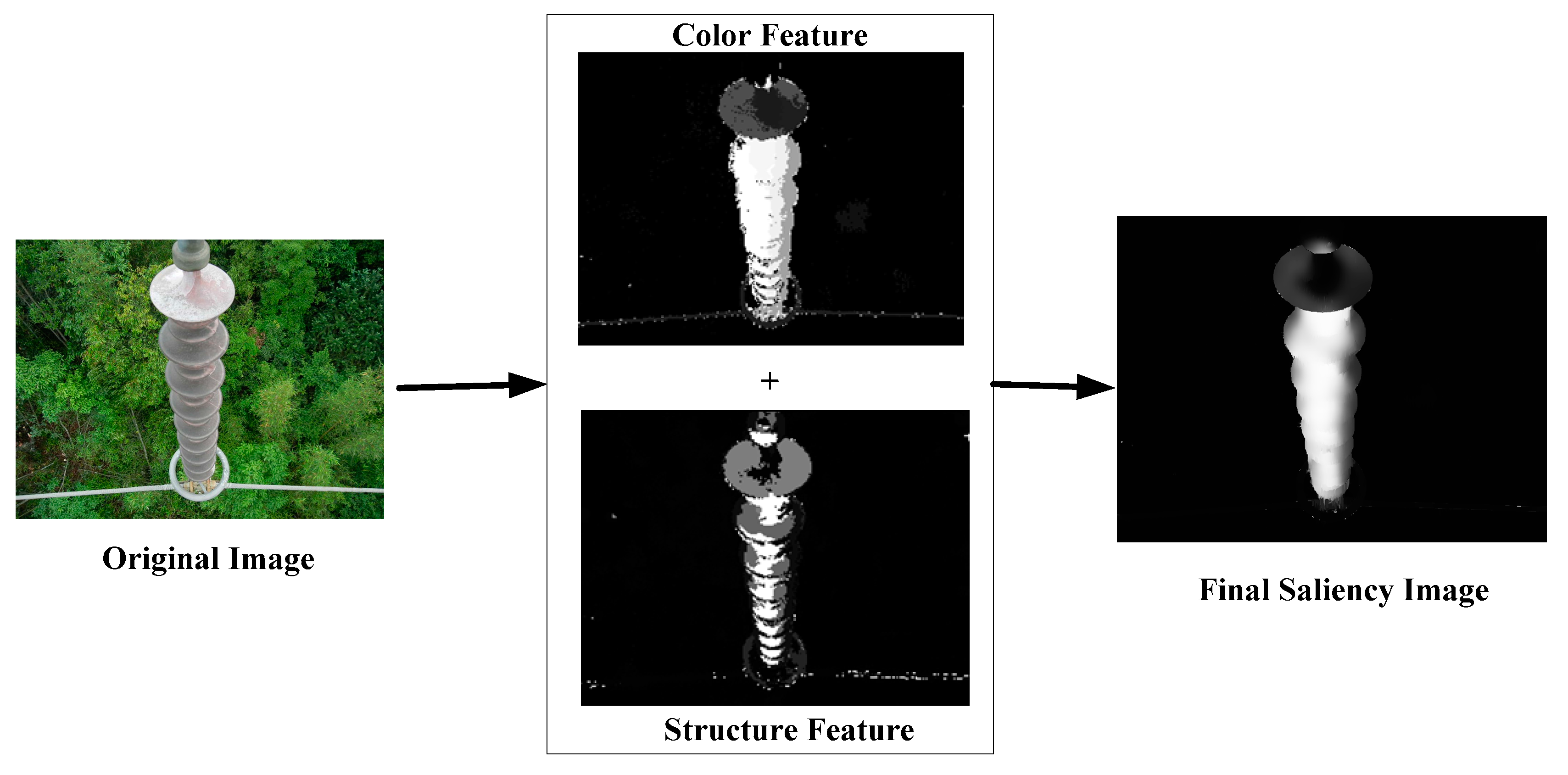 Energies 11 00340 g002 550