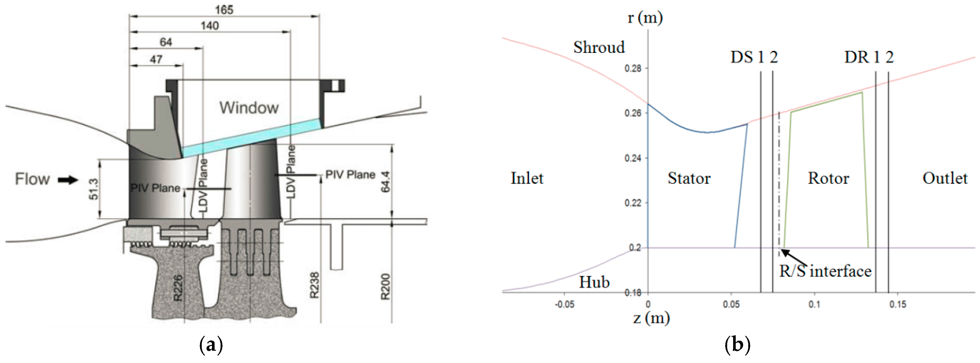 Energies 11 00342 g001 550