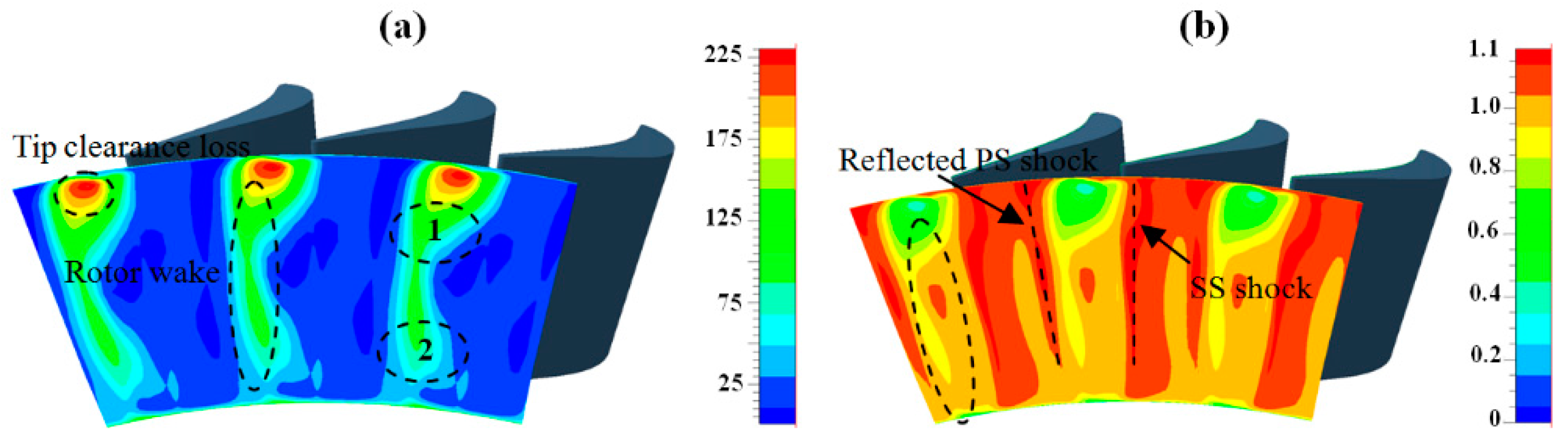 Energies 11 00342 g009 550