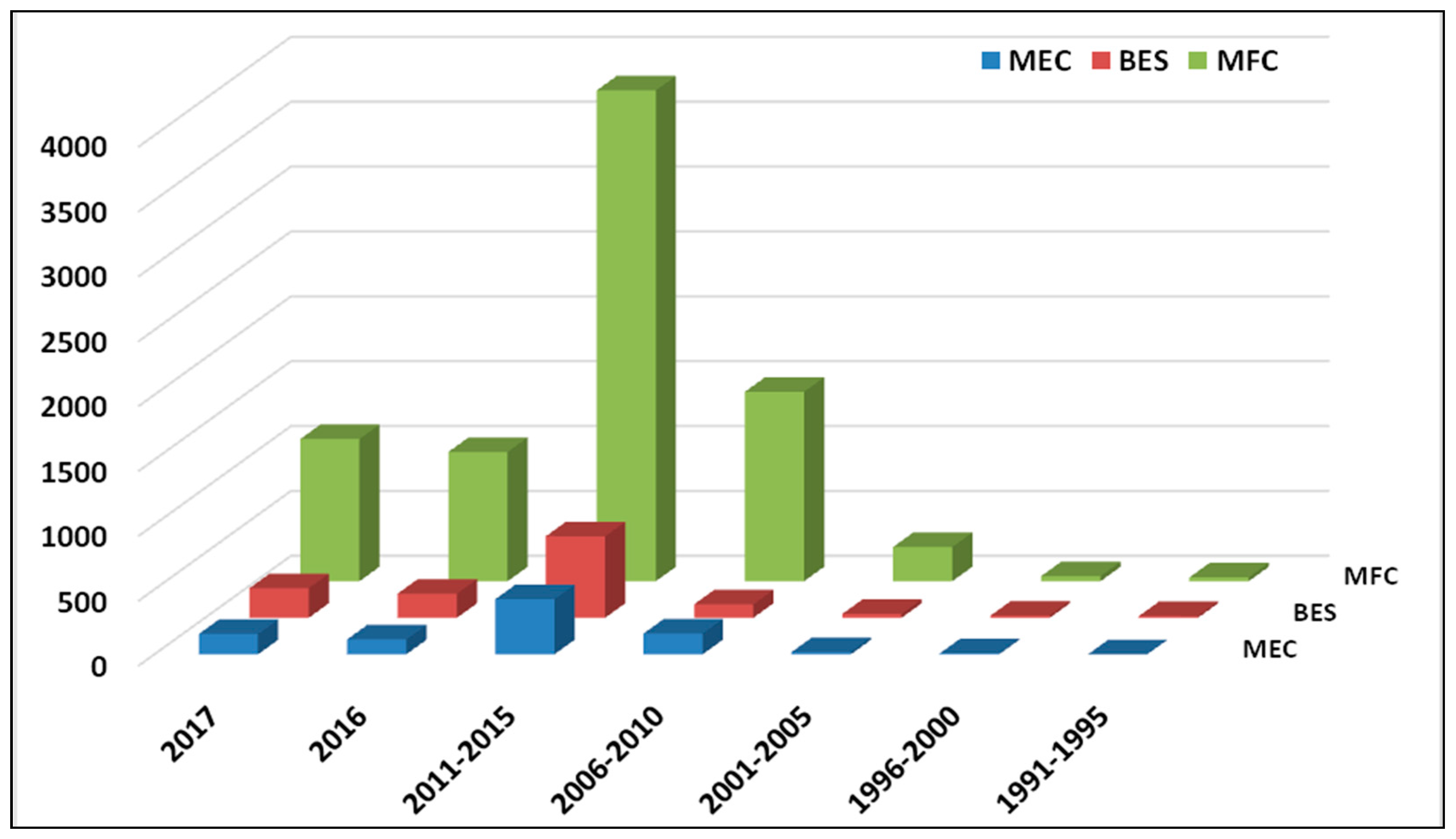 Energies 11 00343 g001 Energies 11 00343 g001