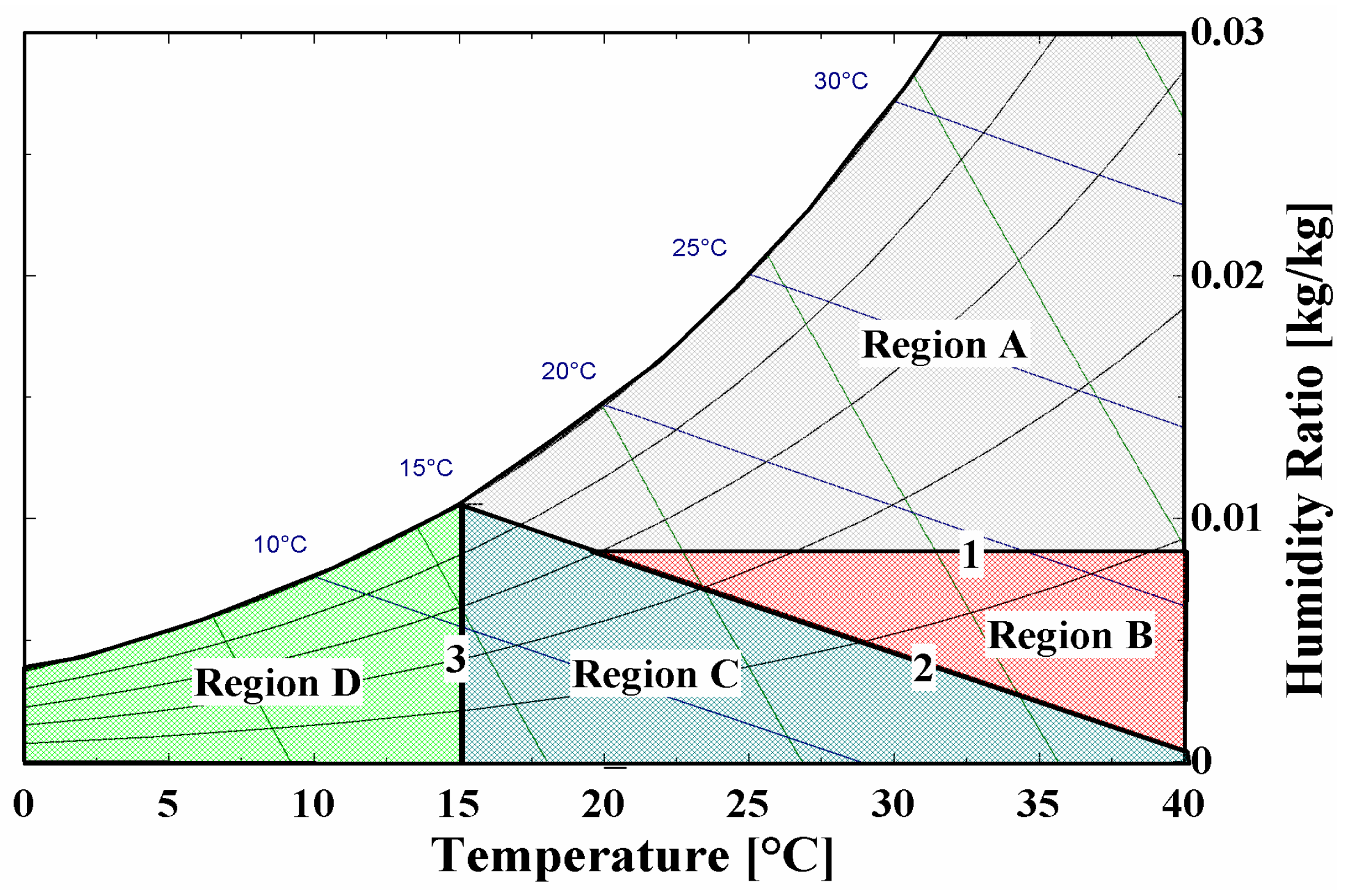 Energies 11 00345 g002