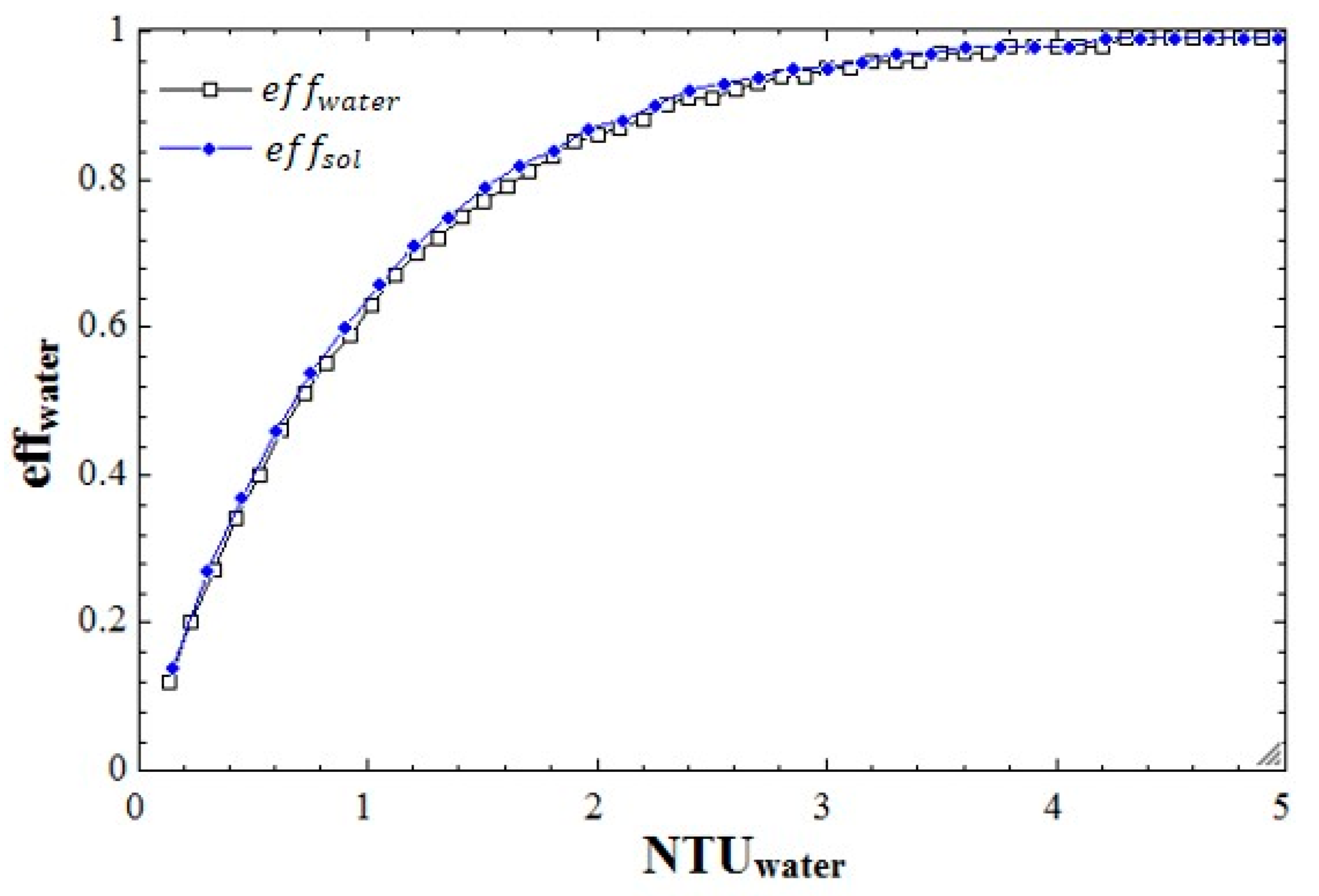 Energies 11 00345 g006