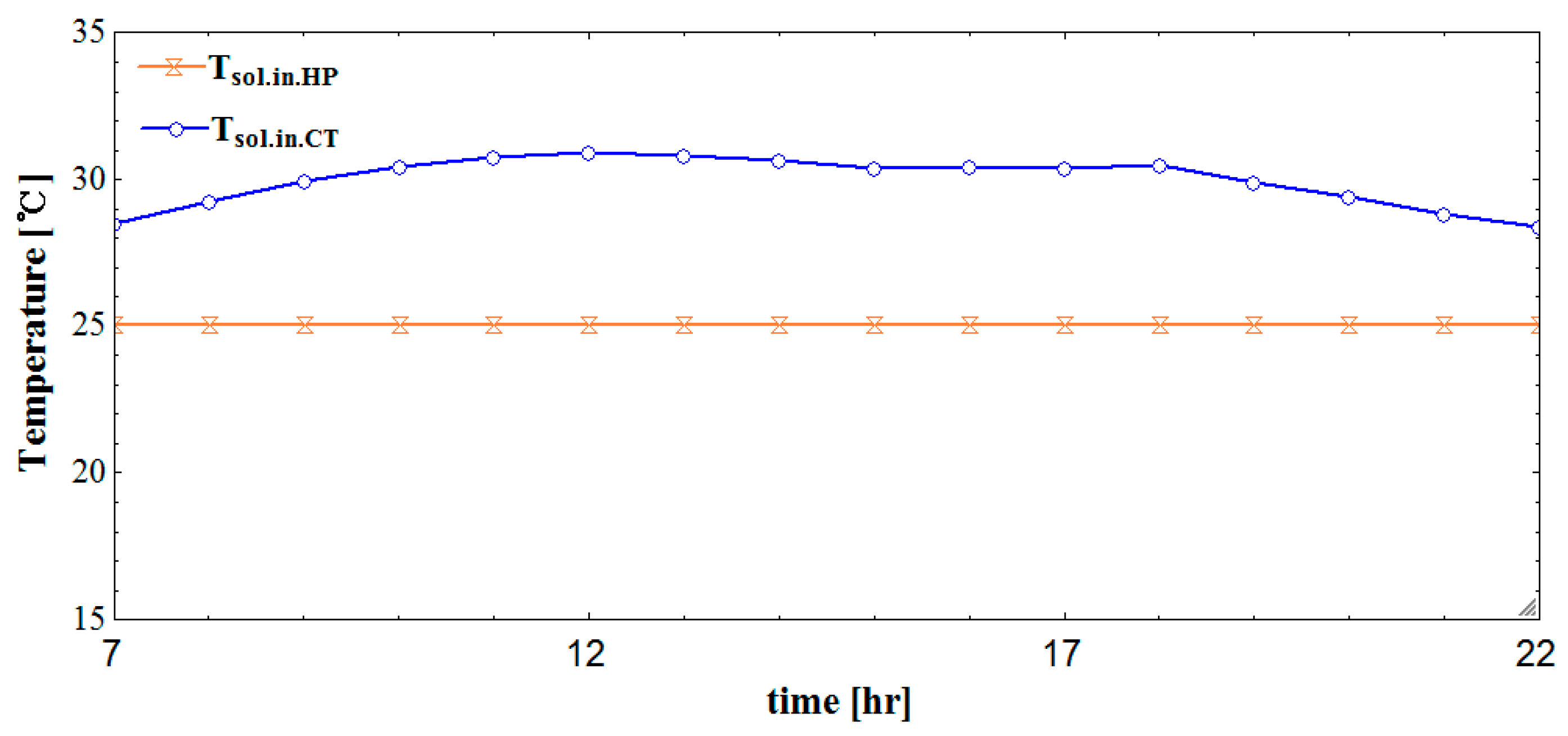 Energies 11 00345 g008