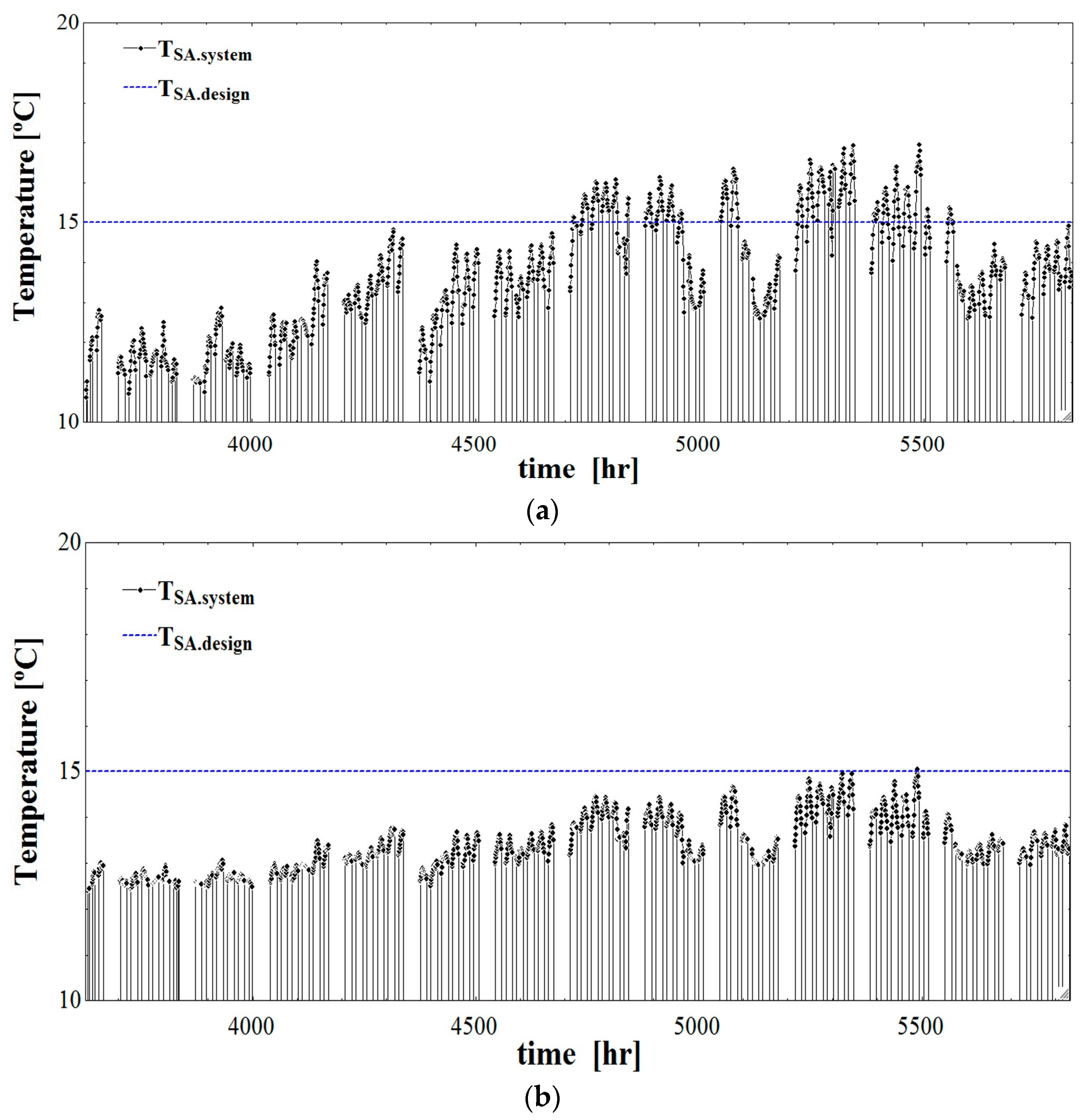 Energies 11 00345 g009