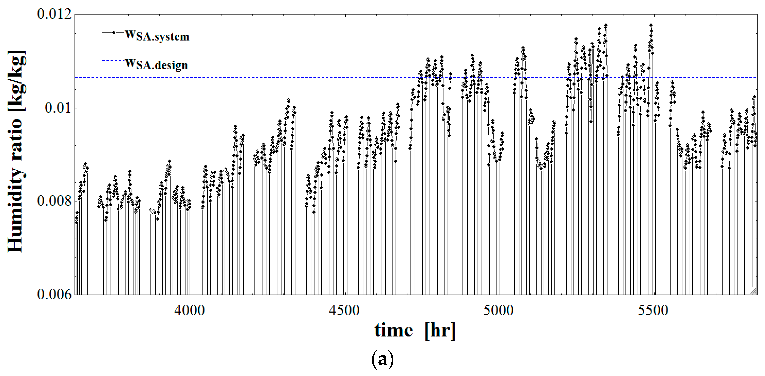 Energies 11 00345 g010a