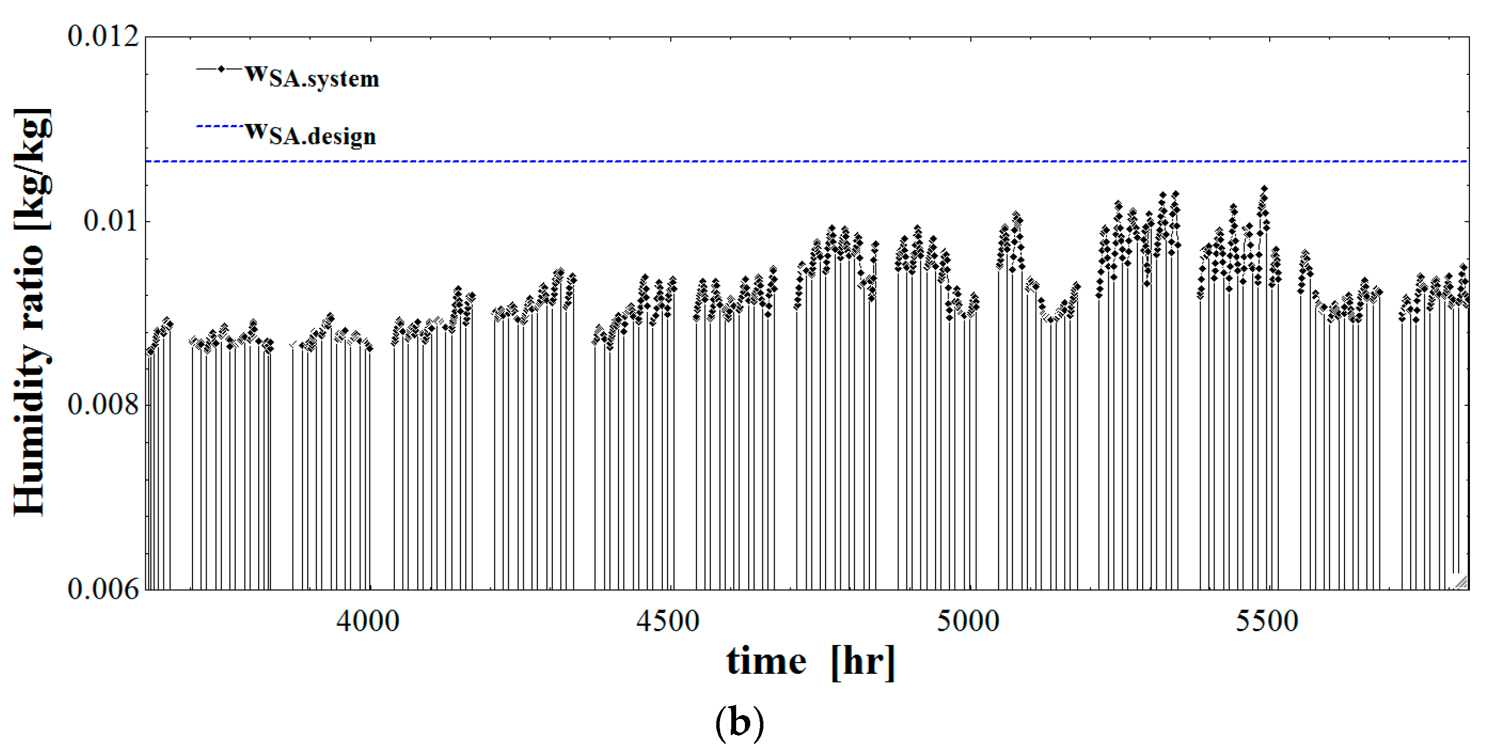 Energies 11 00345 g010b