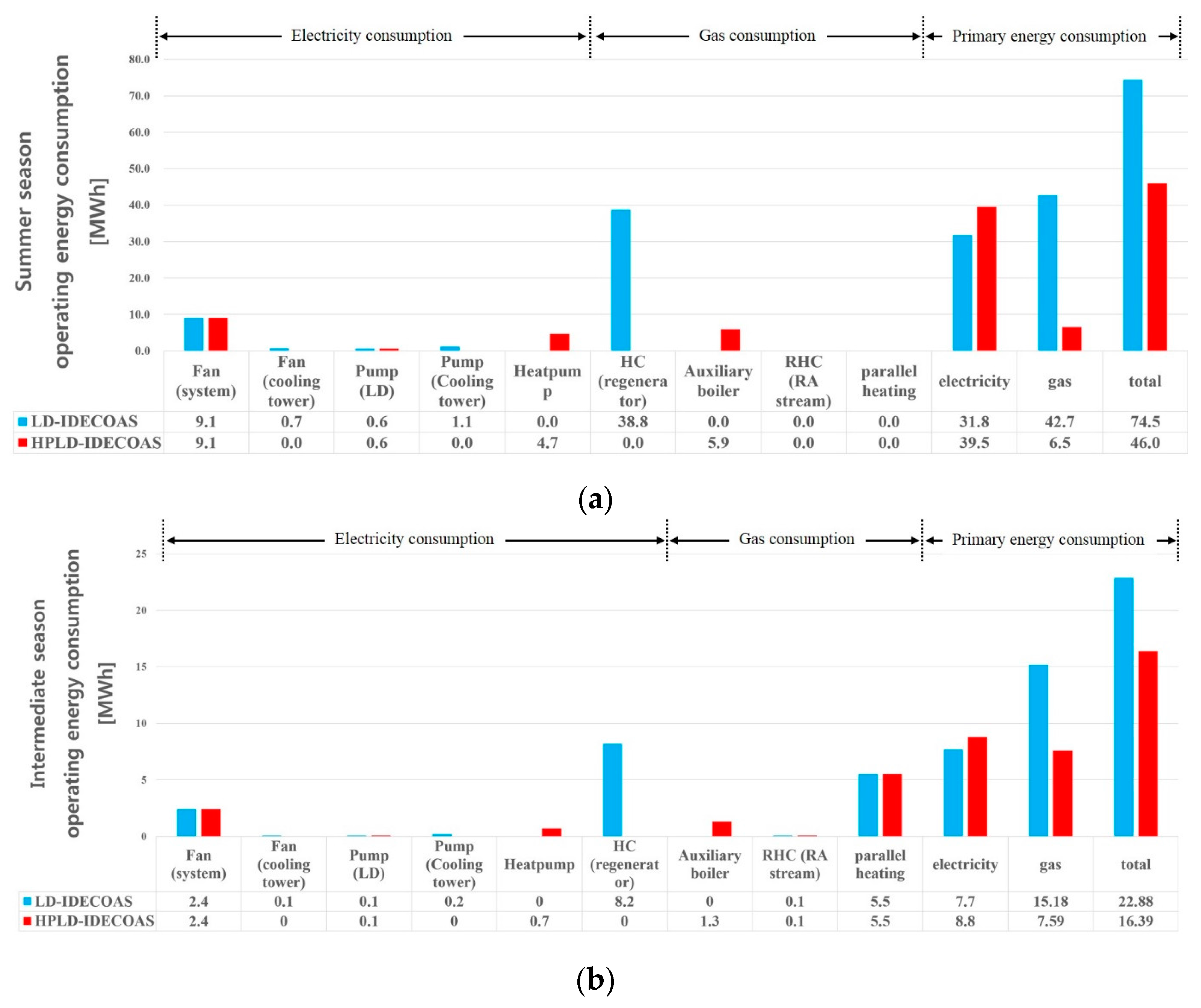 Energies 11 00345 g011