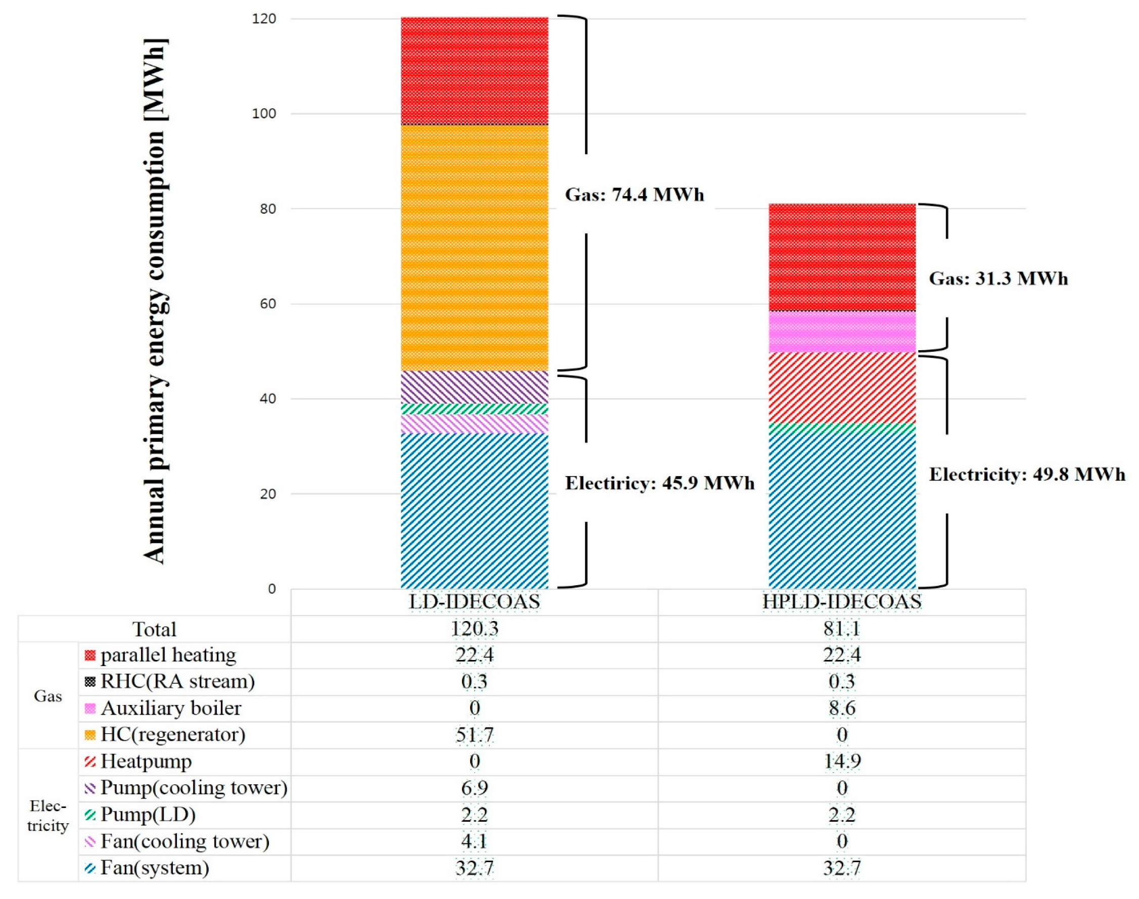Energies 11 00345 g012