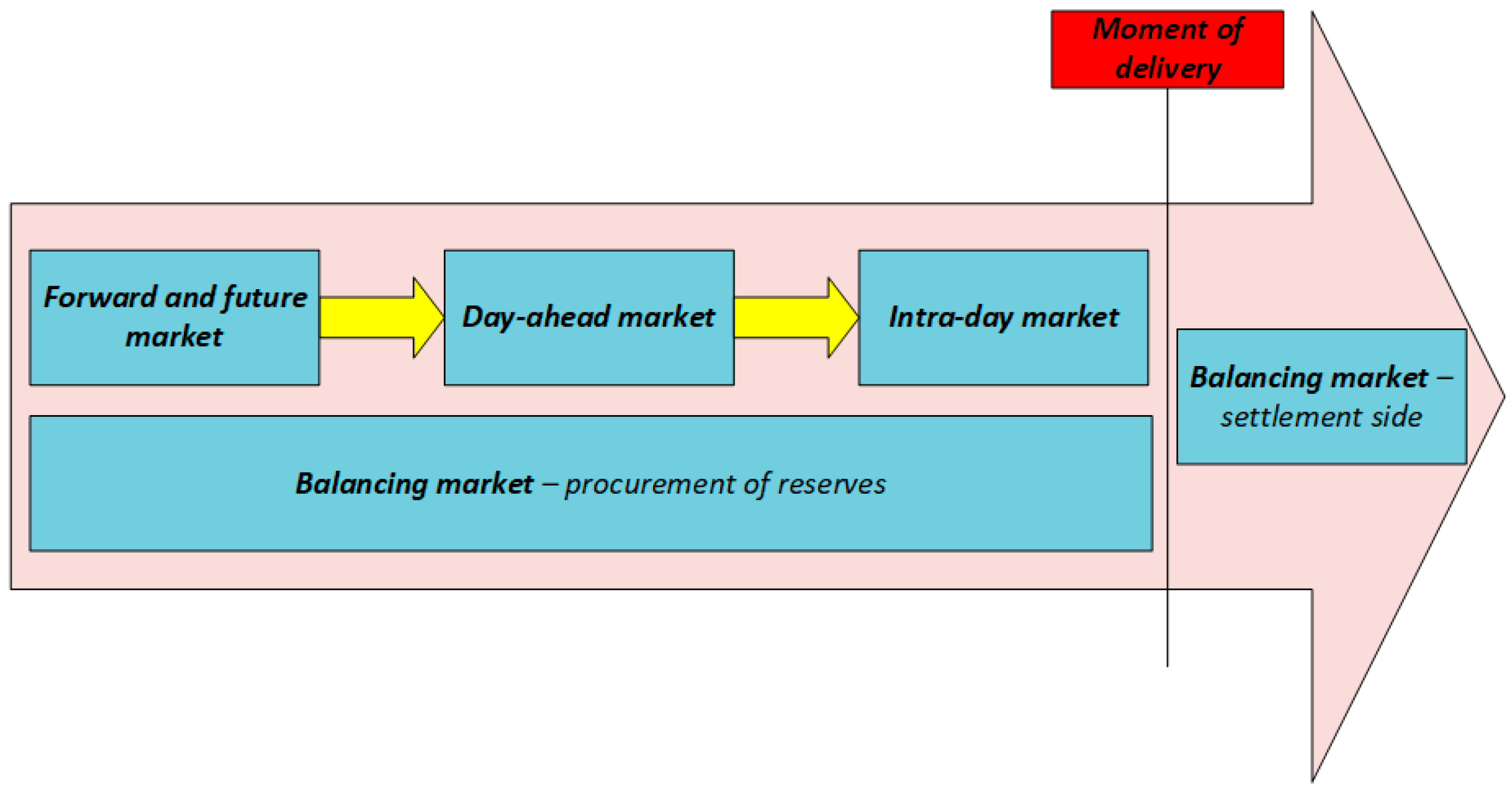 Energies 11 00346 g001 550