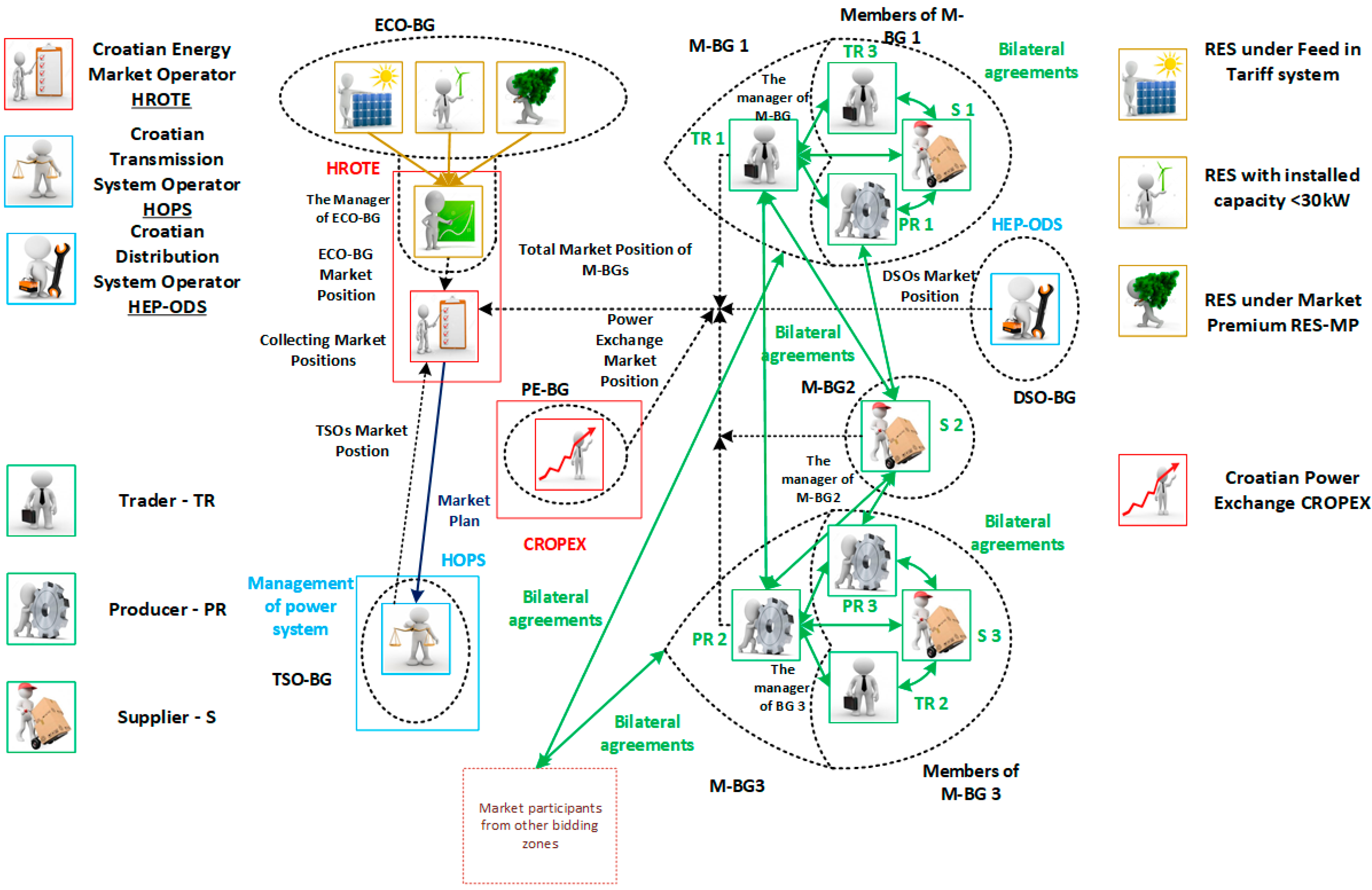 Energies 11 00346 g002 550